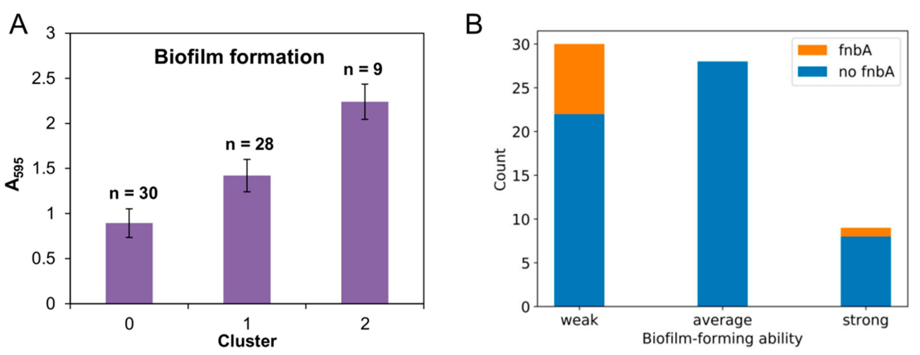 Antibiotics 09 00447 g004 Antibiotics 09 00447 g004