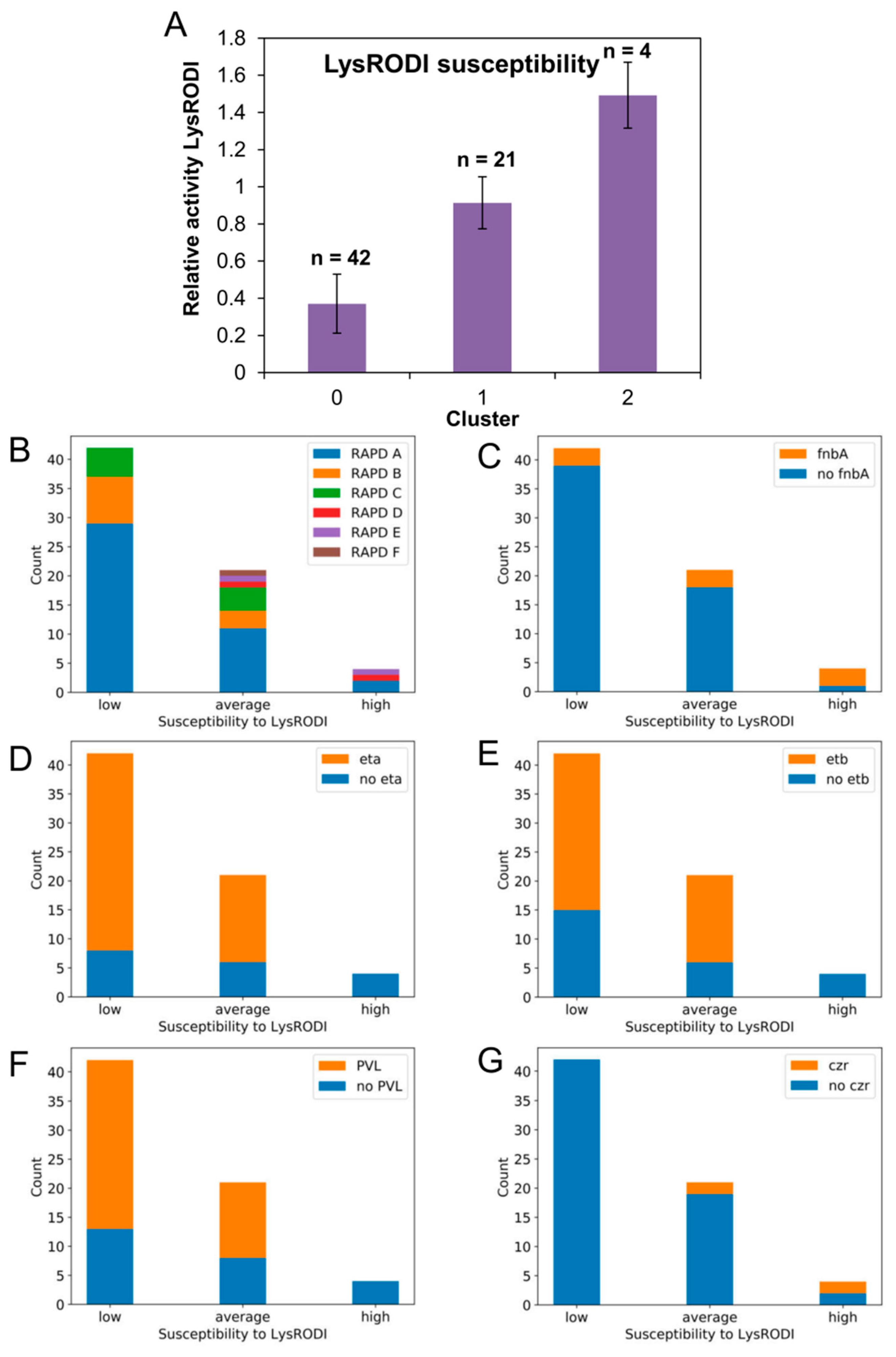 Antibiotics 09 00447 g005 Antibiotics 09 00447 g005