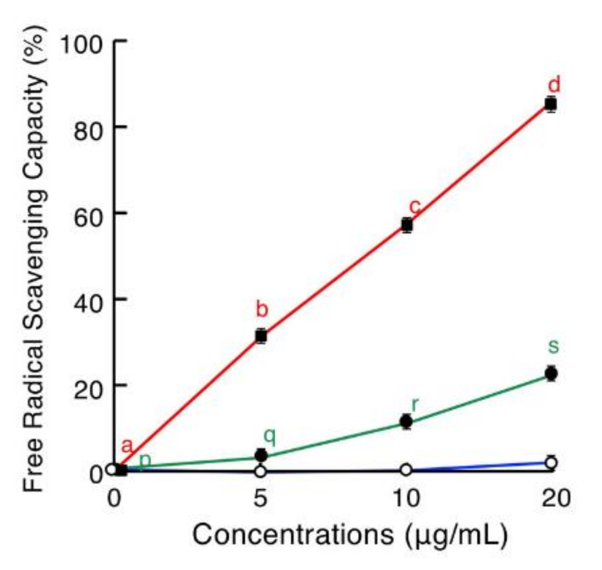 Antibiotics 09 00457 g007 Antibiotics 09 00457 g007