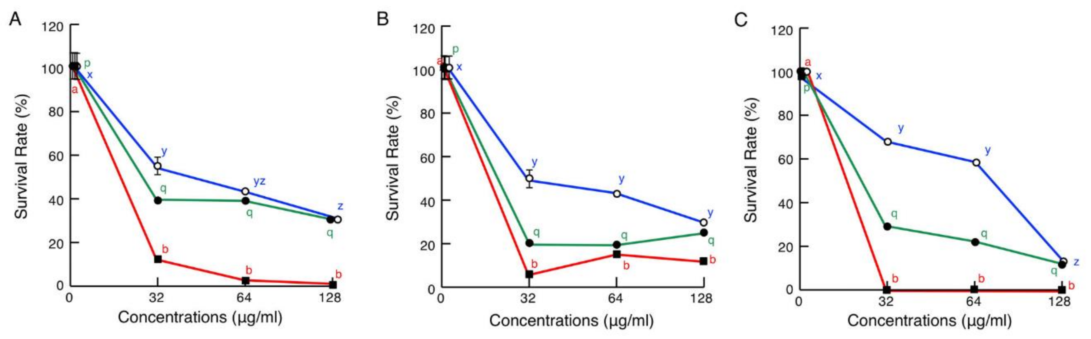 Antibiotics 09 00457 g008 Antibiotics 09 00457 g008