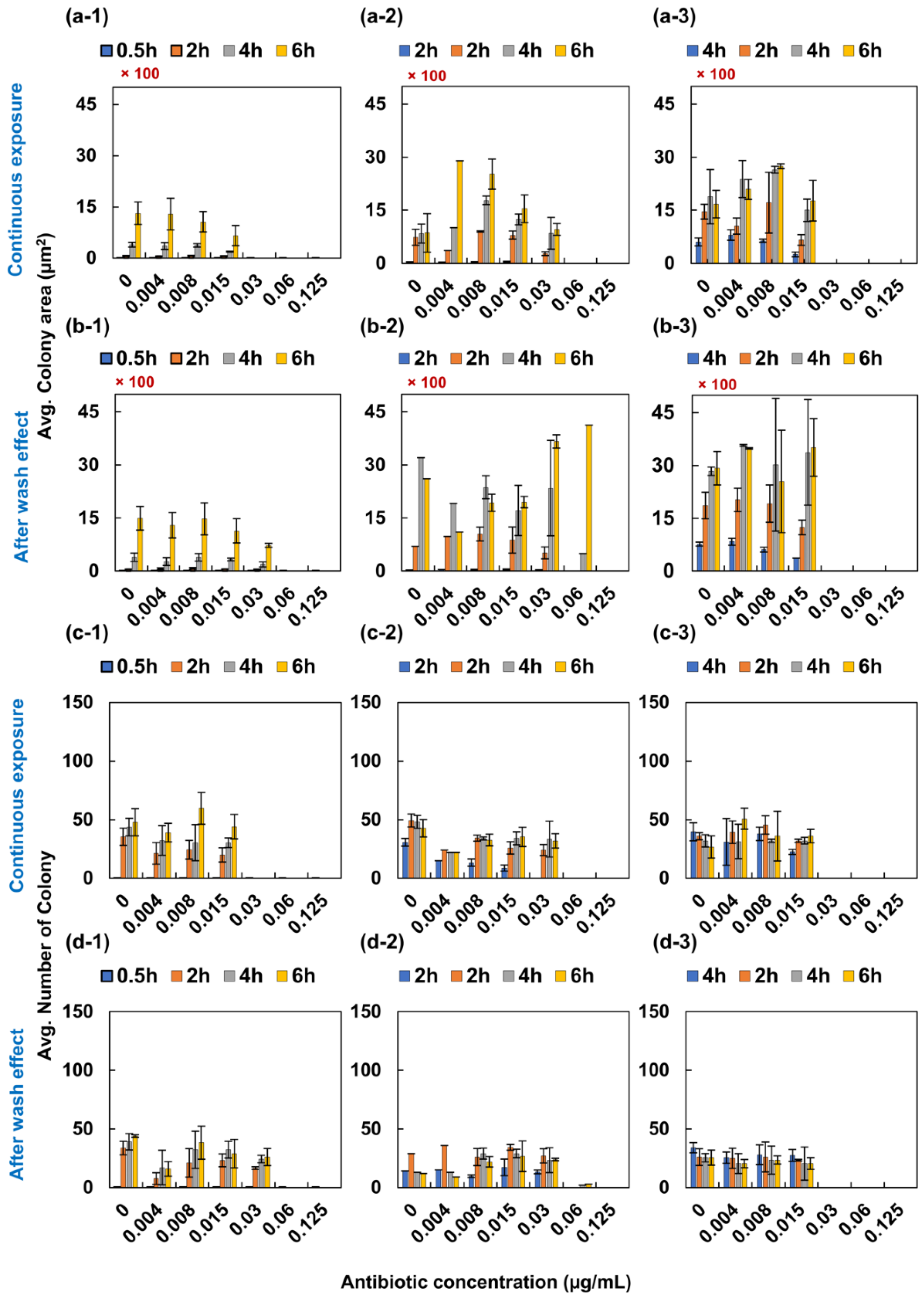 Antibiotics 09 00458 g002