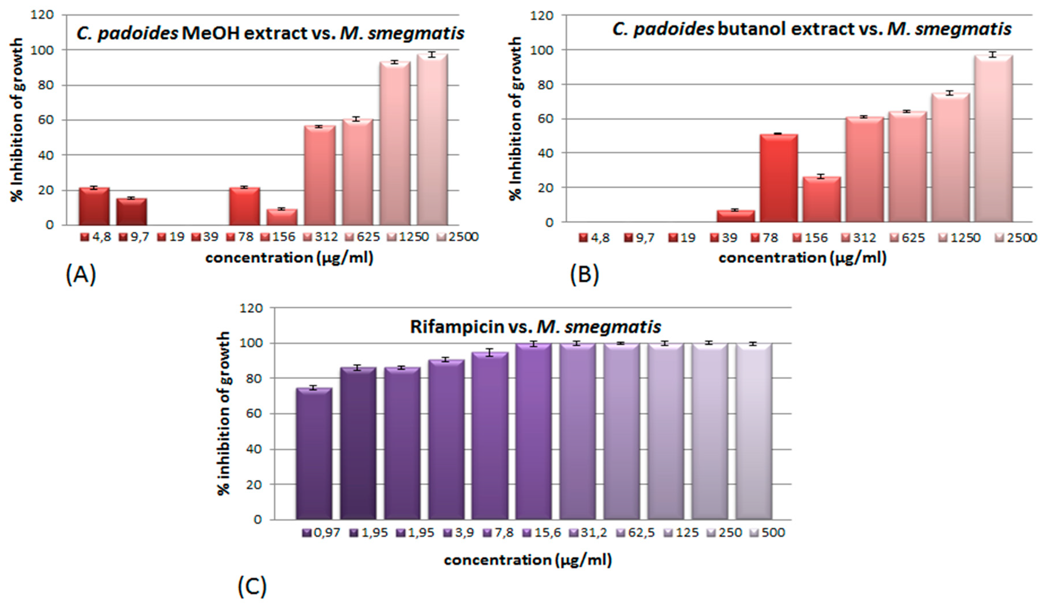 Antibiotics 09 00459 g001