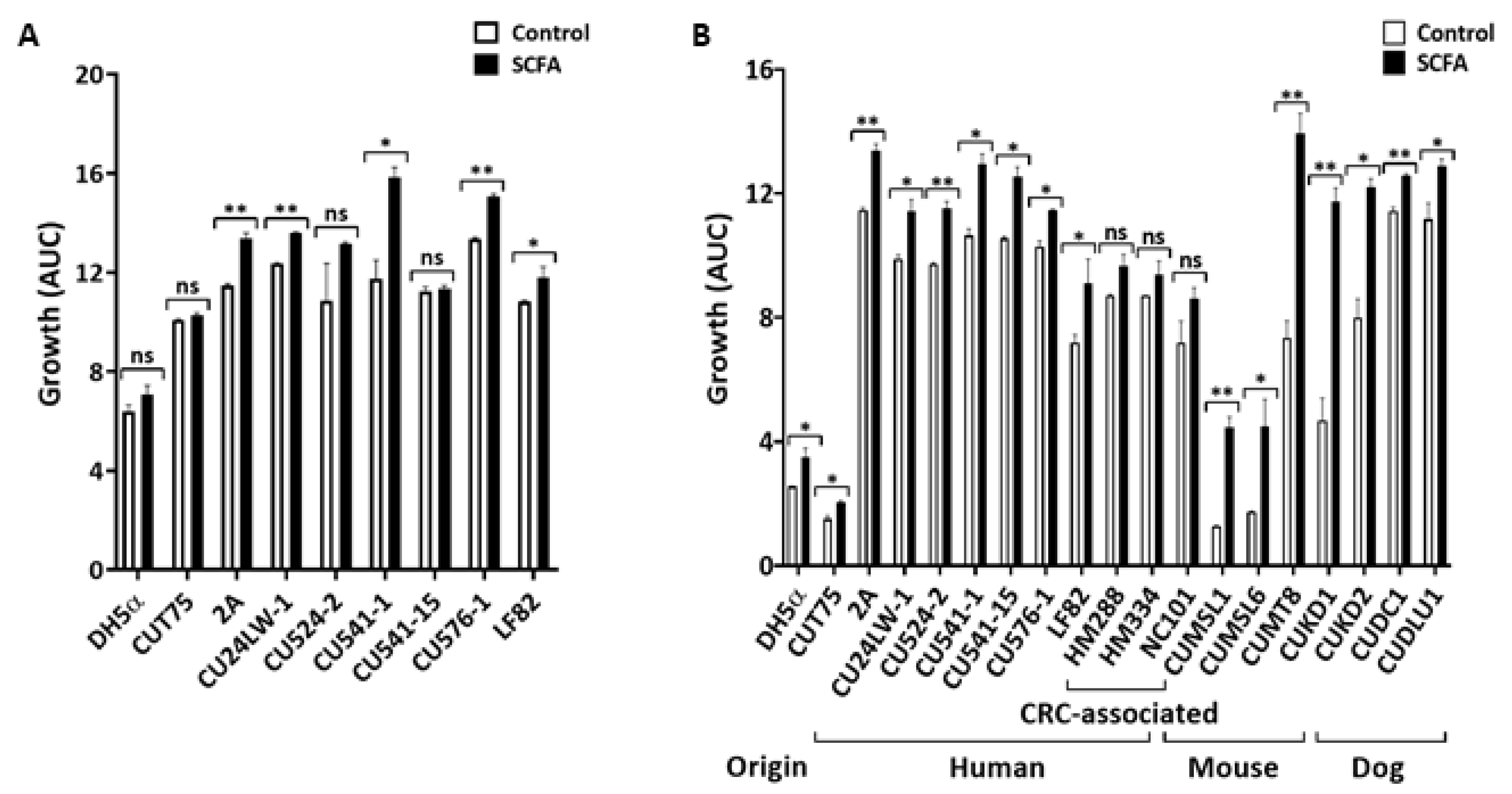 Antibiotics 09 00462 g001 Antibiotics 09 00462 g001