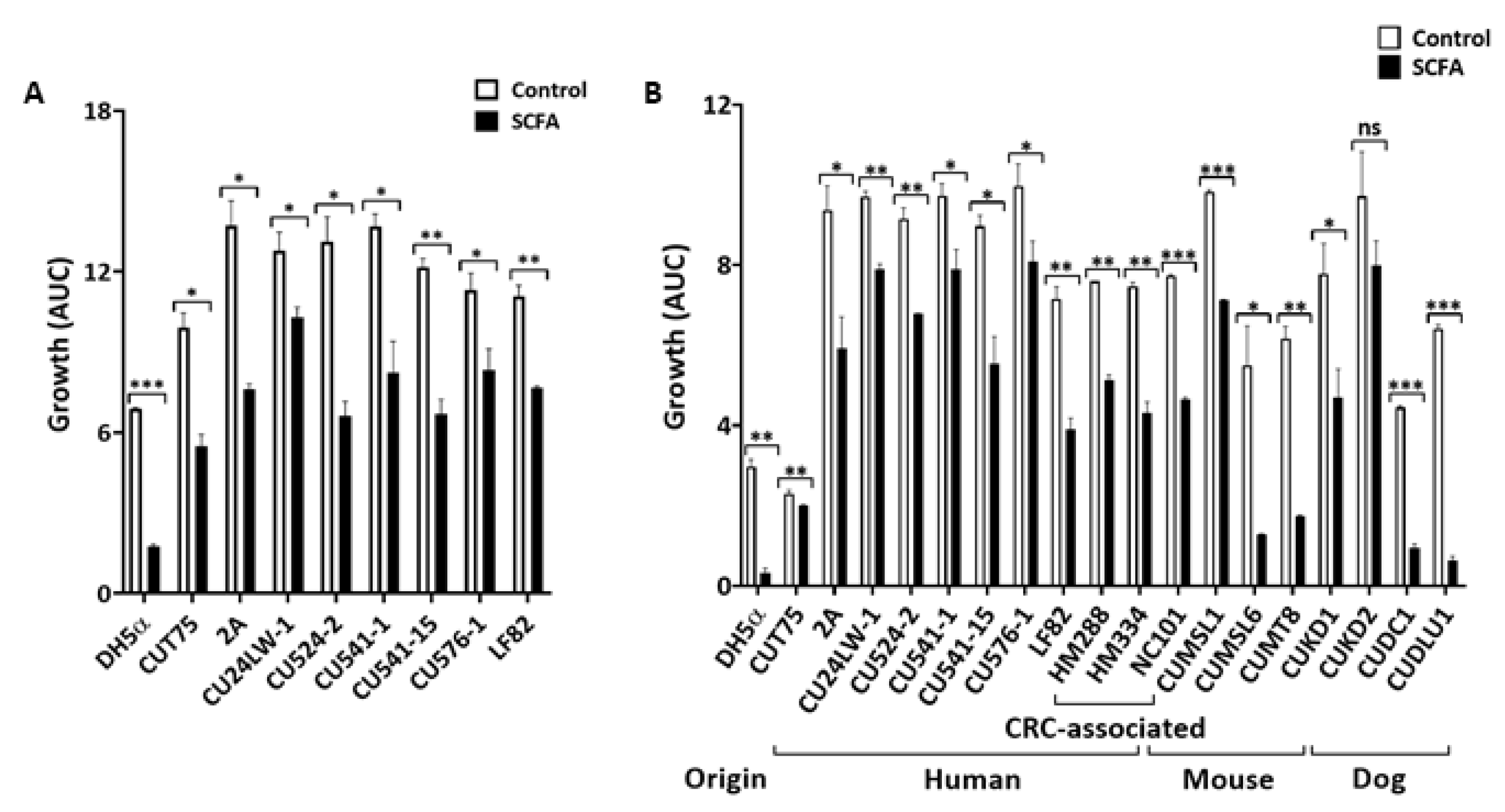 Antibiotics 09 00462 g002 Antibiotics 09 00462 g002