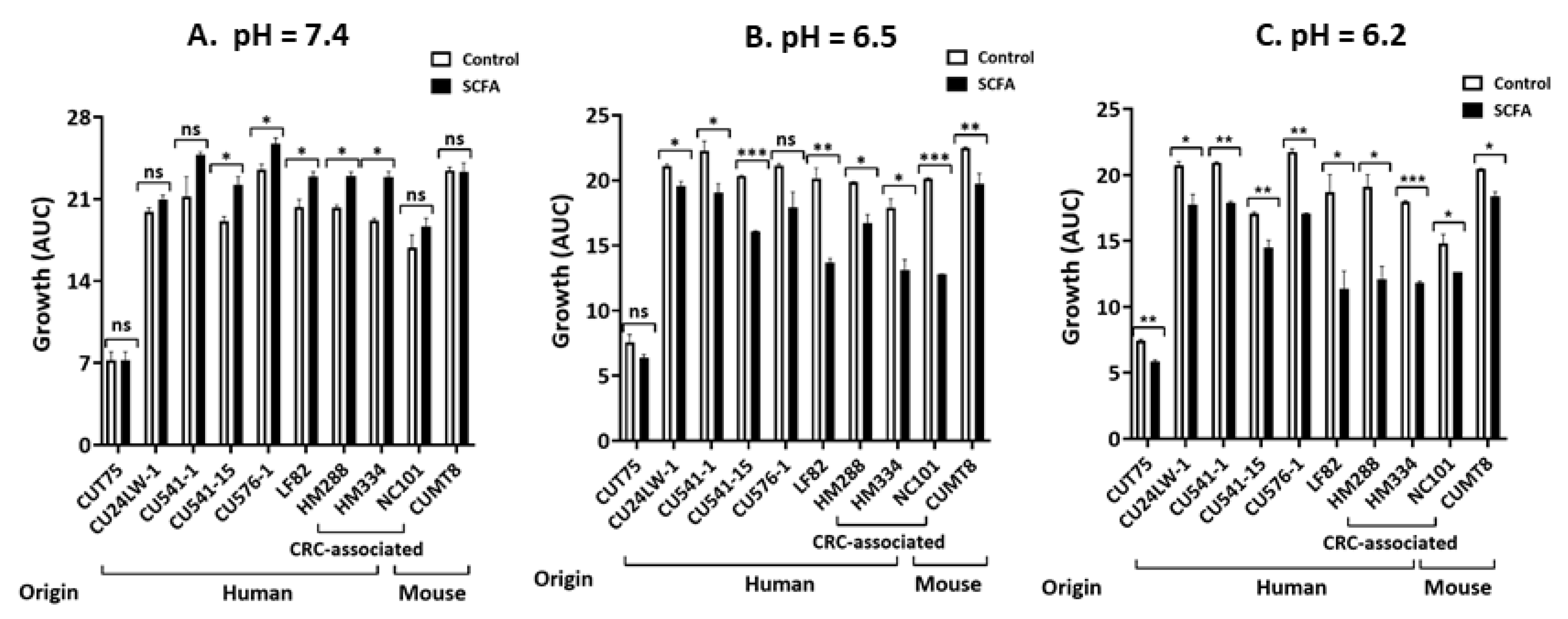 Antibiotics 09 00462 g003 Antibiotics 09 00462 g003