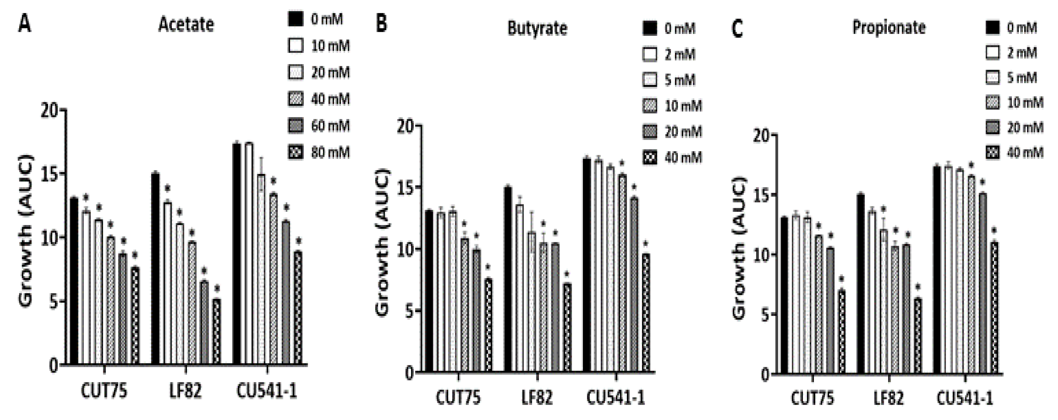 Antibiotics 09 00462 g004 Antibiotics 09 00462 g004