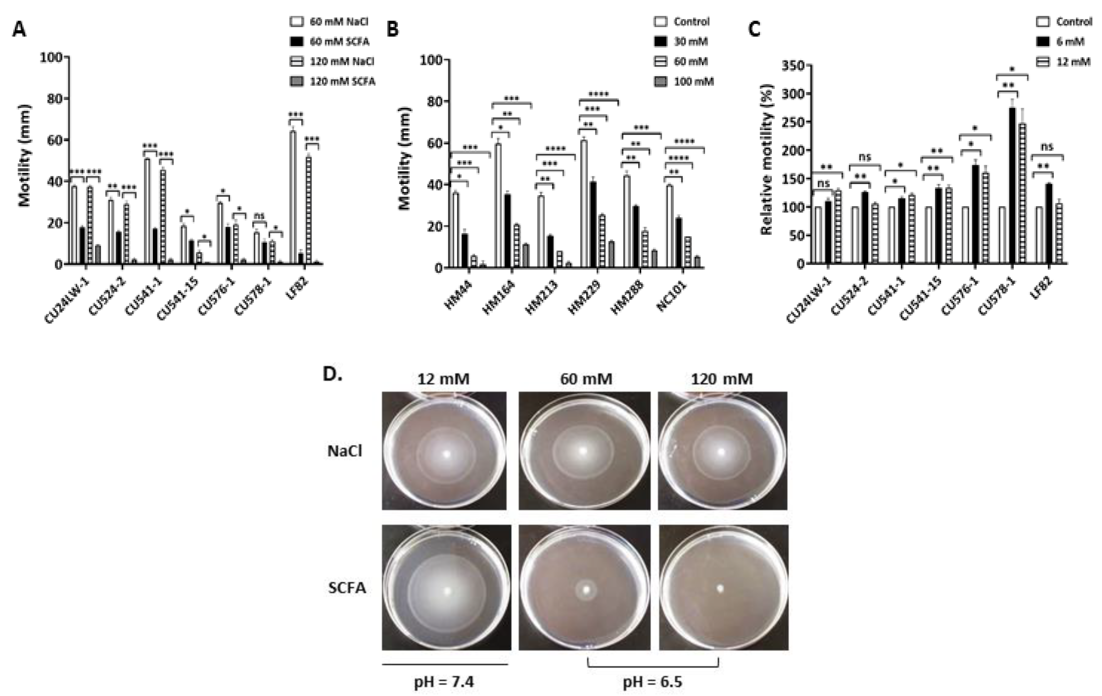 Antibiotics 09 00462 g005 Antibiotics 09 00462 g005