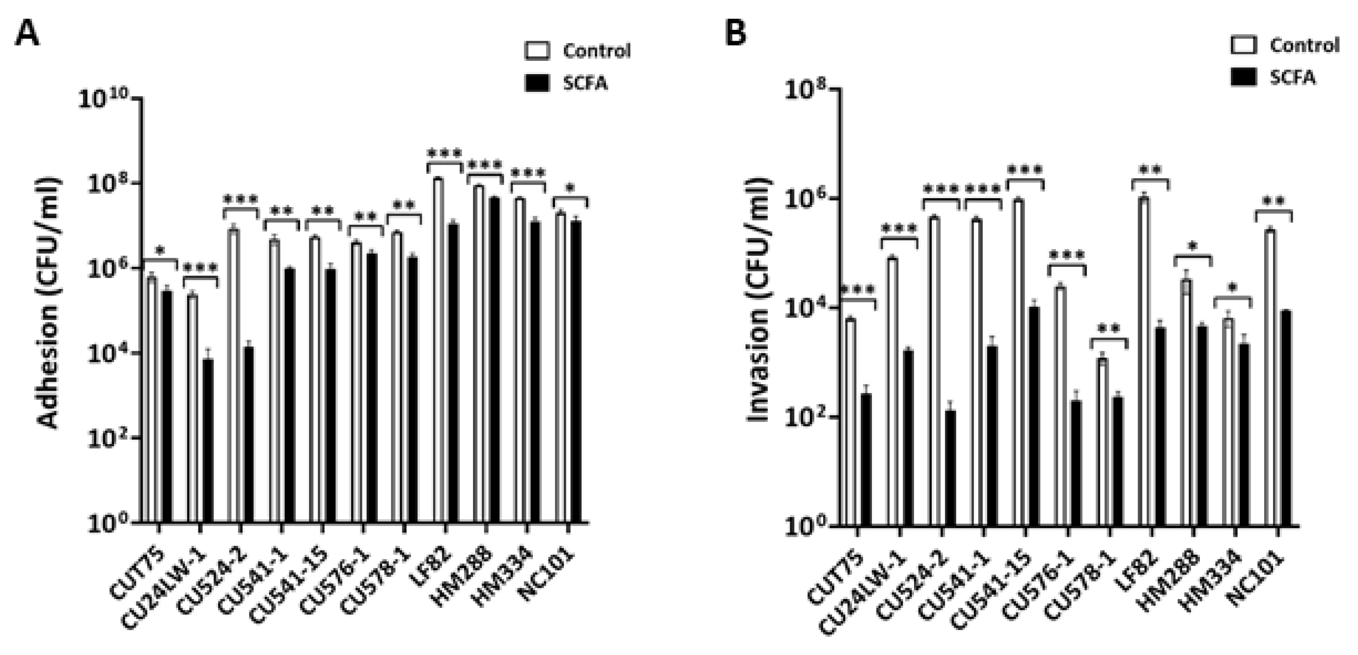 Antibiotics 09 00462 g007 Antibiotics 09 00462 g007