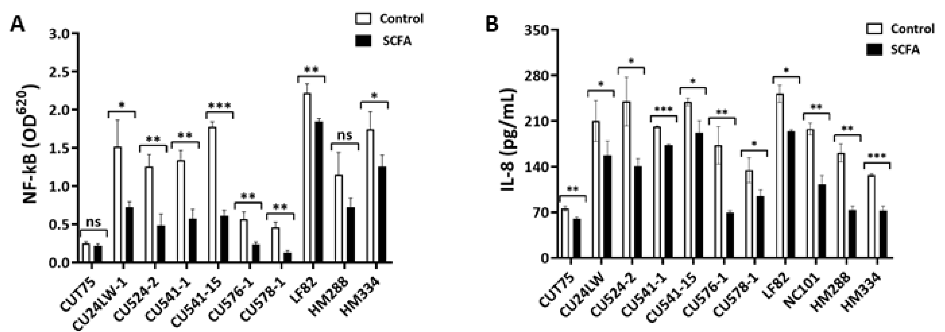 Antibiotics 09 00462 g008 Antibiotics 09 00462 g008
