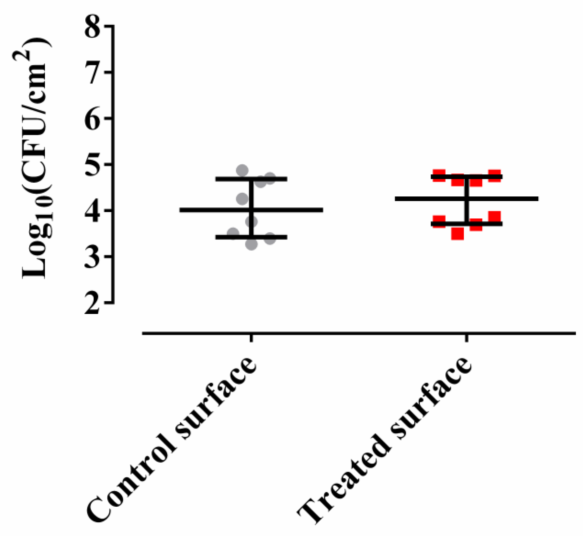 Antibiotics 09 00474 g001 Antibiotics 09 00474 g001