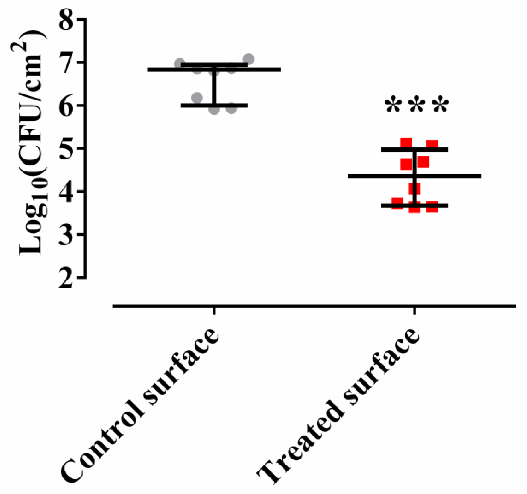 Antibiotics 09 00474 g002 Antibiotics 09 00474 g002