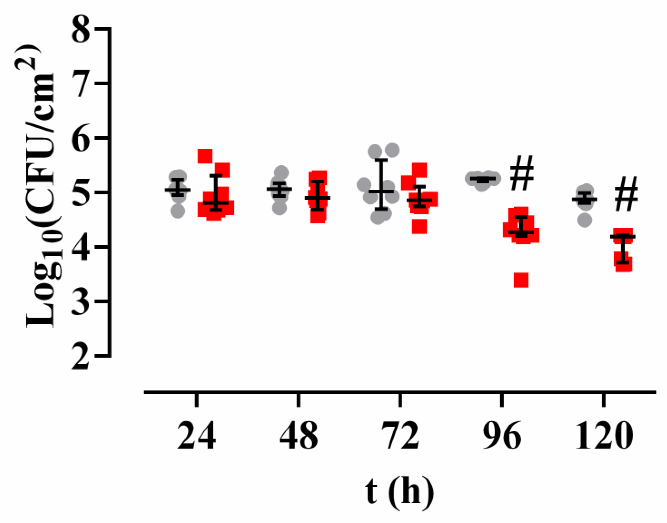 Antibiotics 09 00474 g005 Antibiotics 09 00474 g005