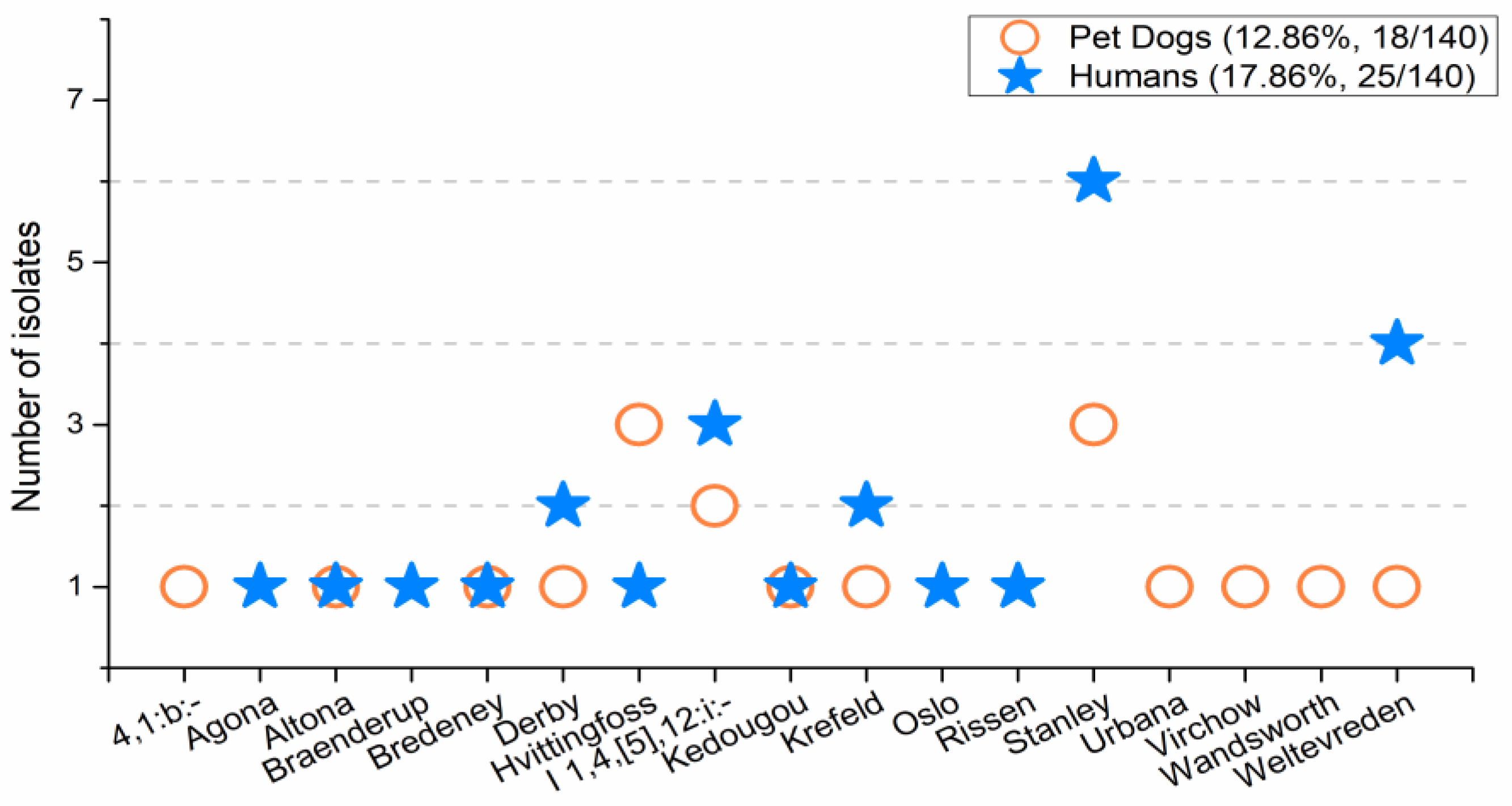 Antibiotics 09 00477 g002