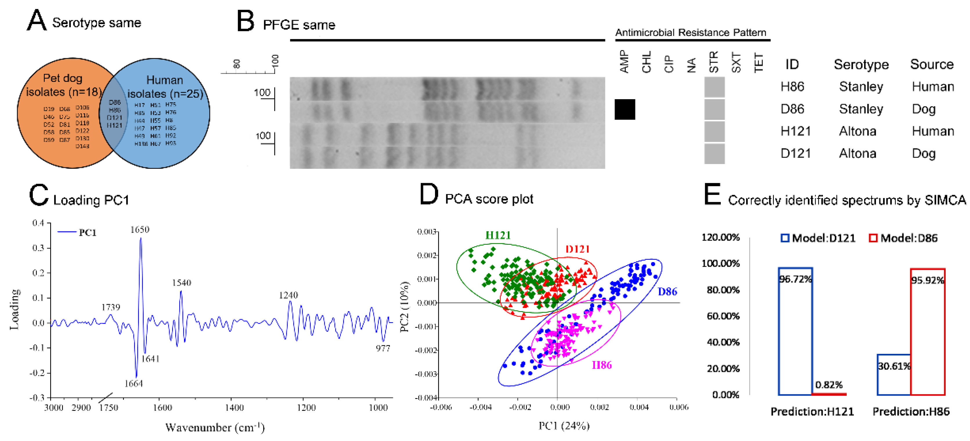 Antibiotics 09 00477 g003