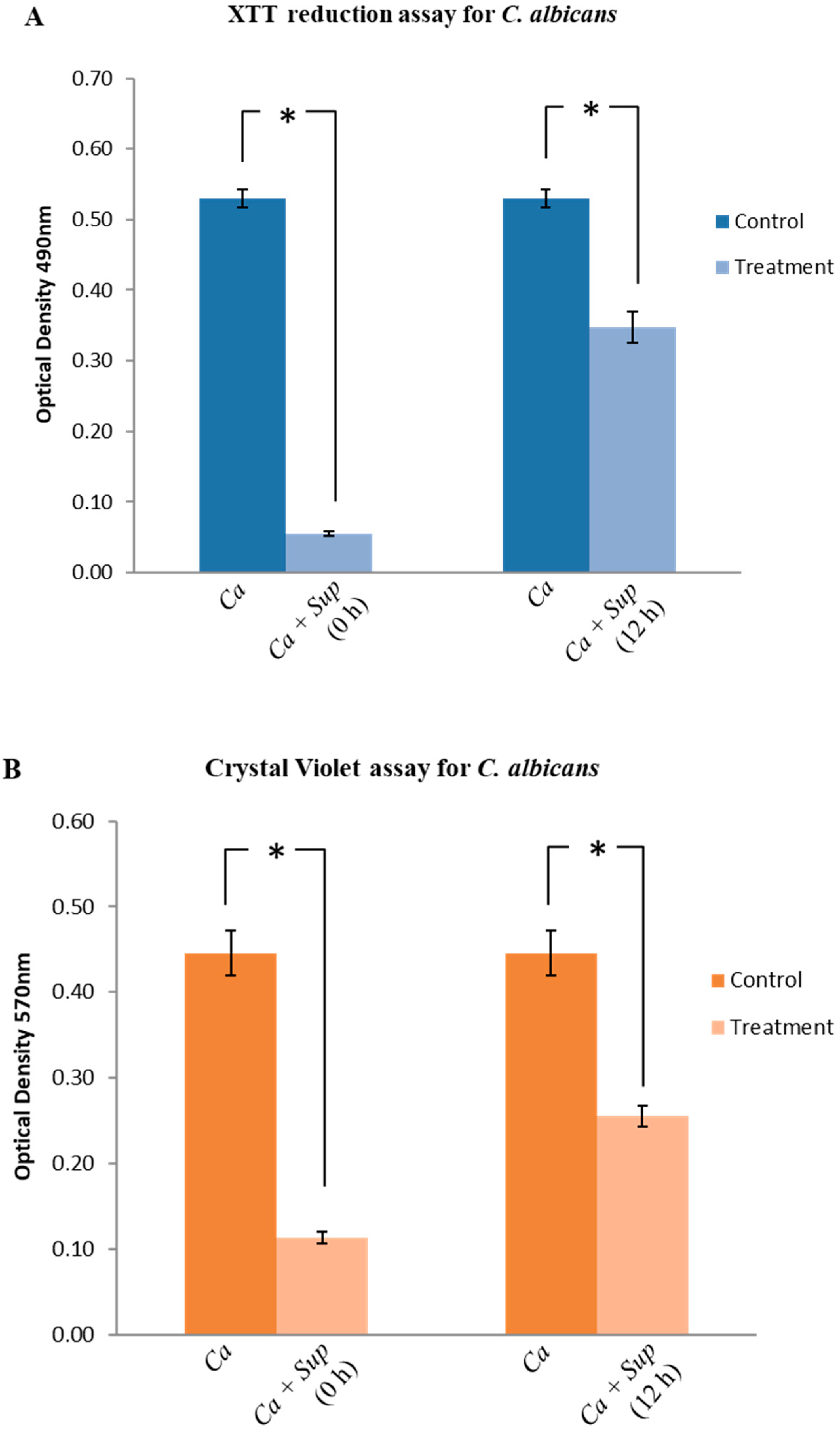 Antibiotics 09 00478 g003a Antibiotics 09 00478 g003a