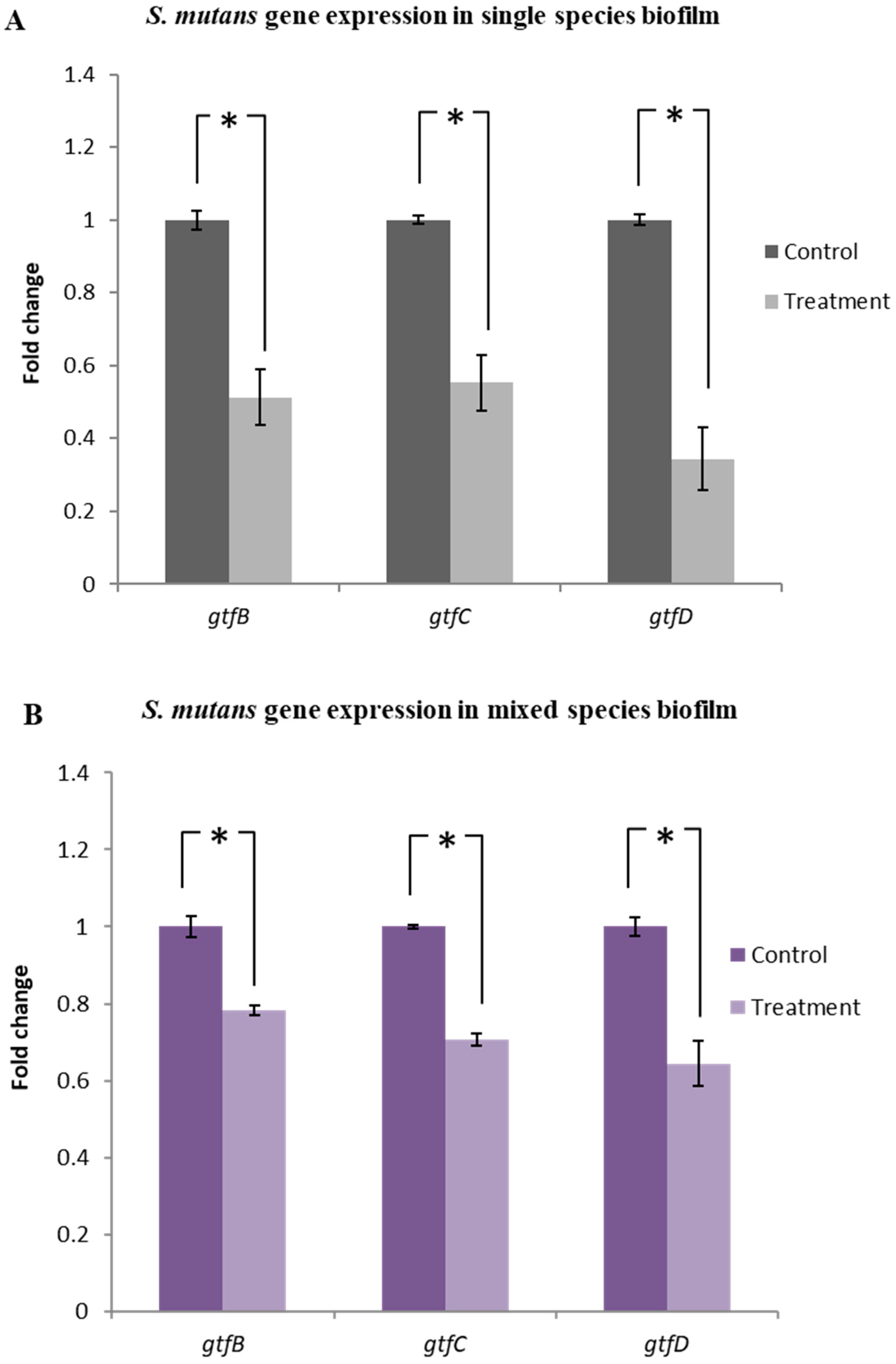 Antibiotics 09 00478 g006 Antibiotics 09 00478 g006