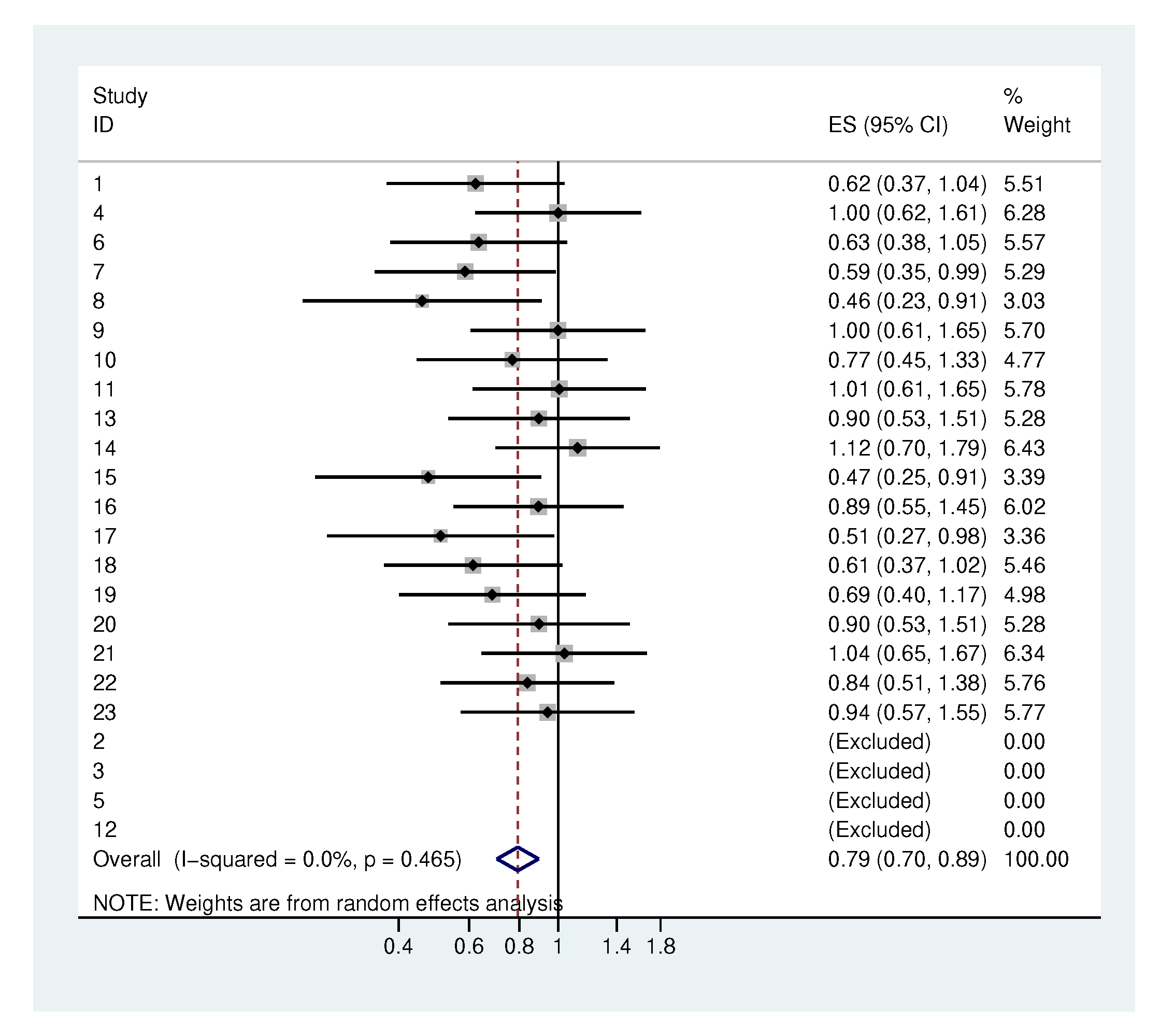 Antibiotics 09 00479 g005