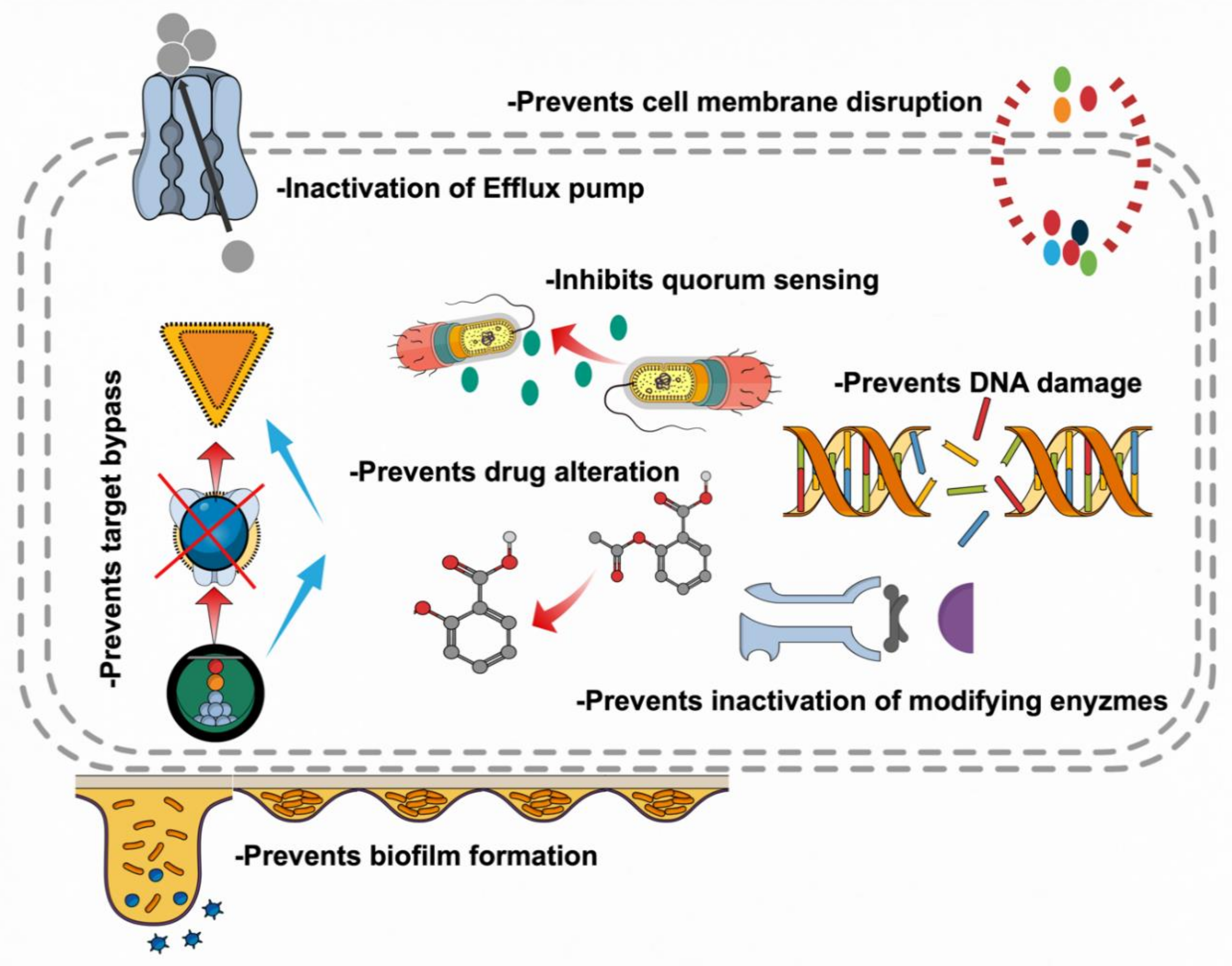 Antibiotics 09 00480 g002 Antibiotics 09 00480 g002