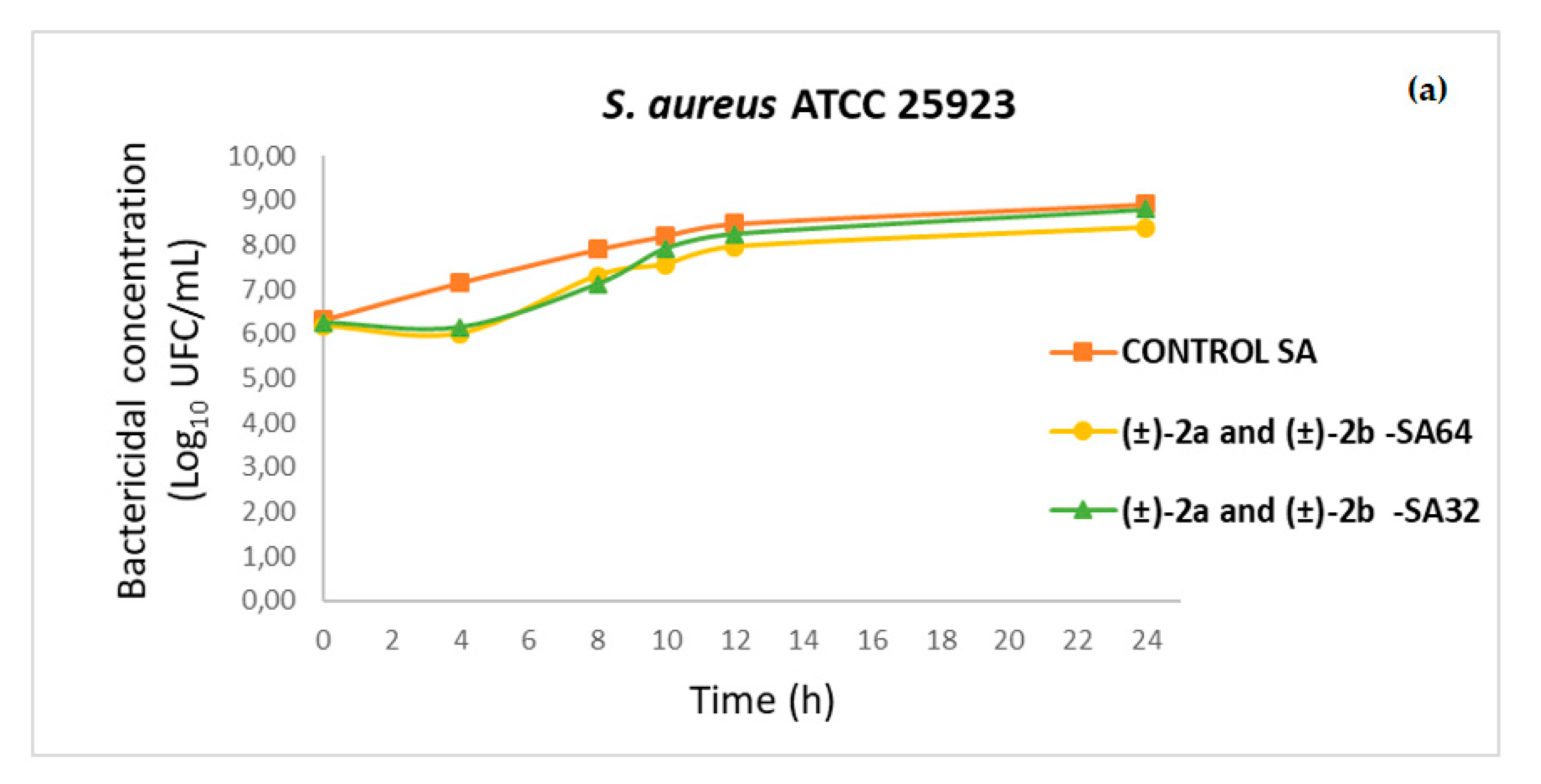 Antibiotics 09 00488 g006a Antibiotics 09 00488 g006a