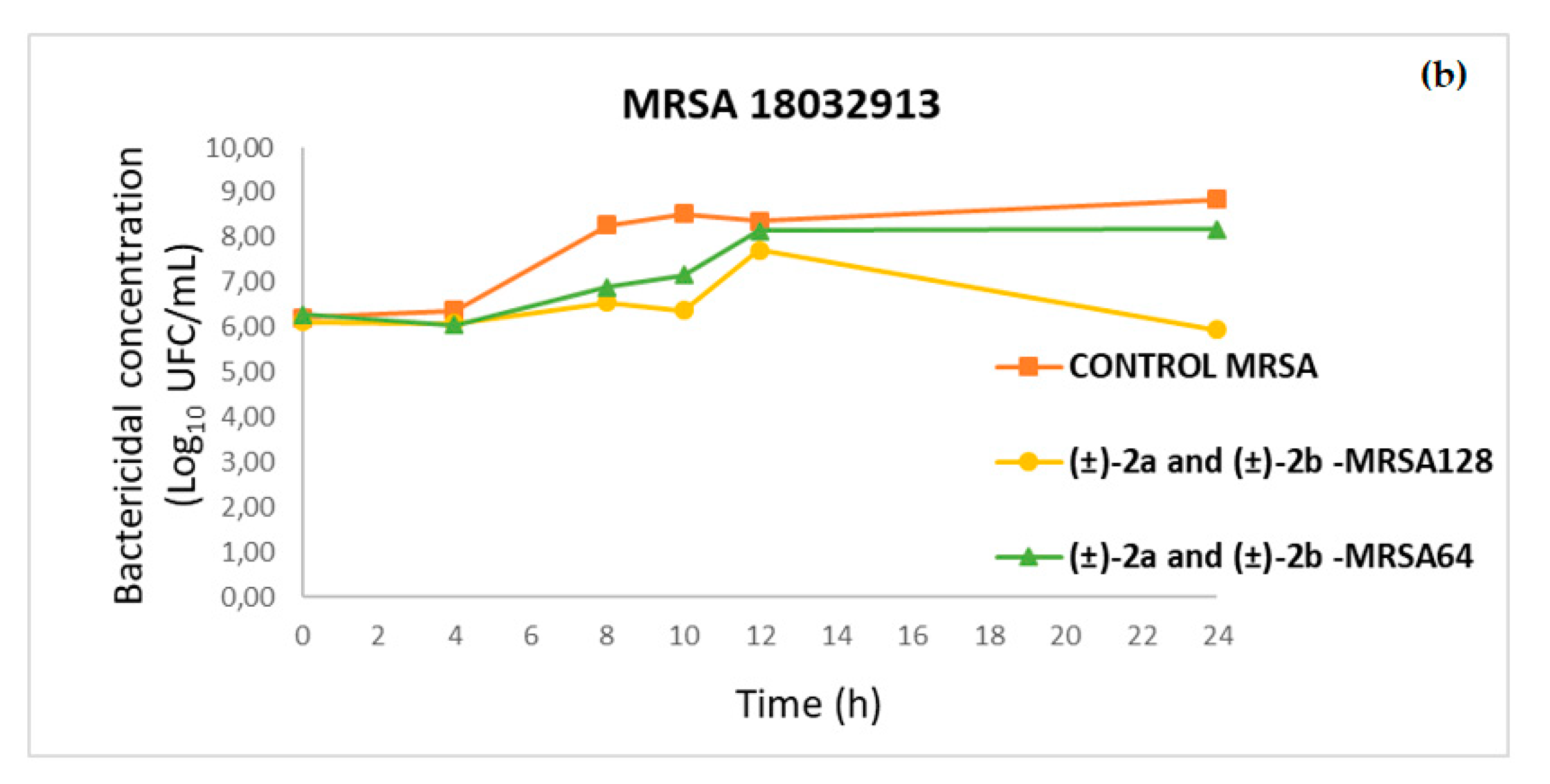 Antibiotics 09 00488 g006b Antibiotics 09 00488 g006b