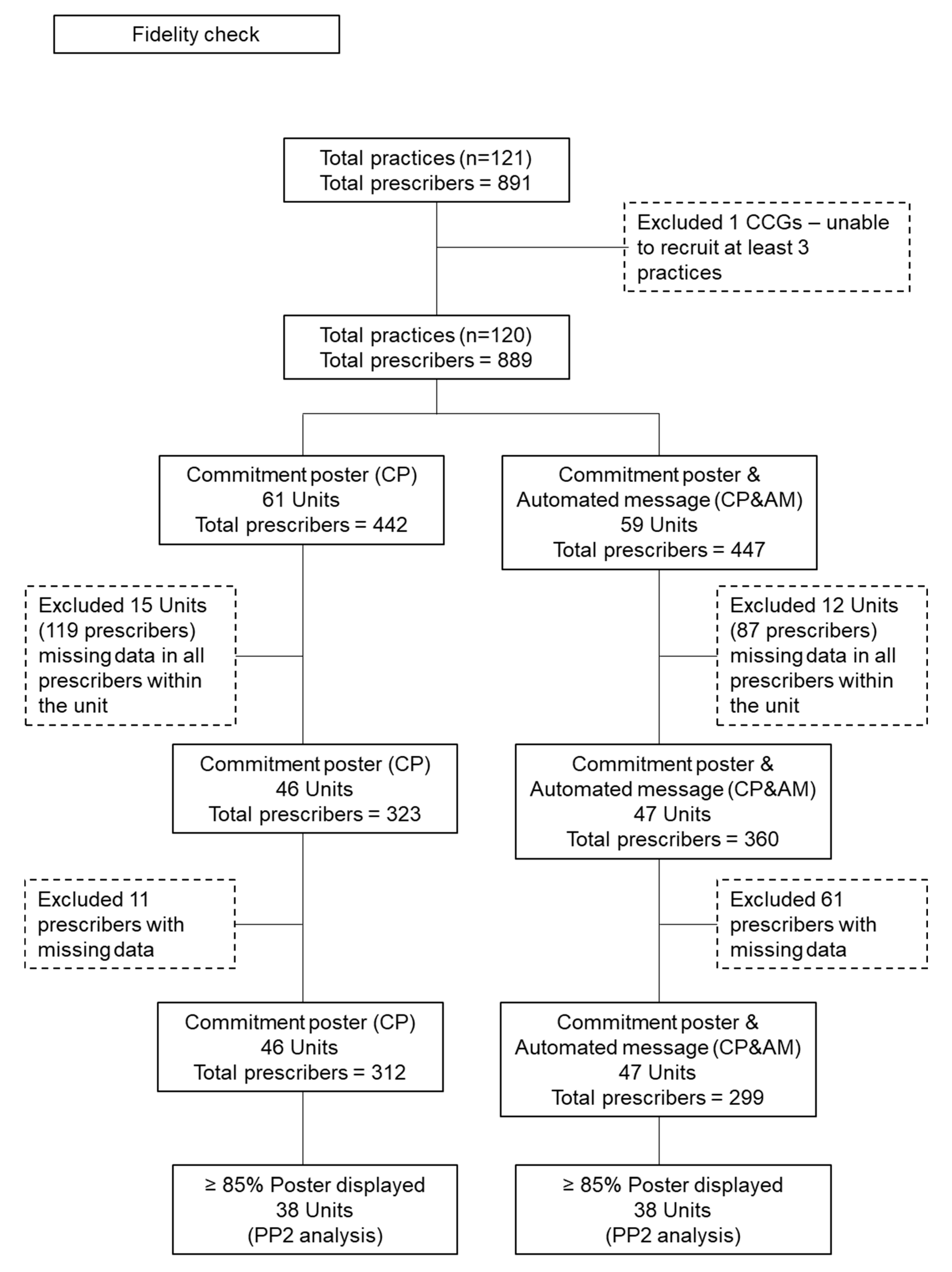 Antibiotics 09 00490 g002 Antibiotics 09 00490 g002