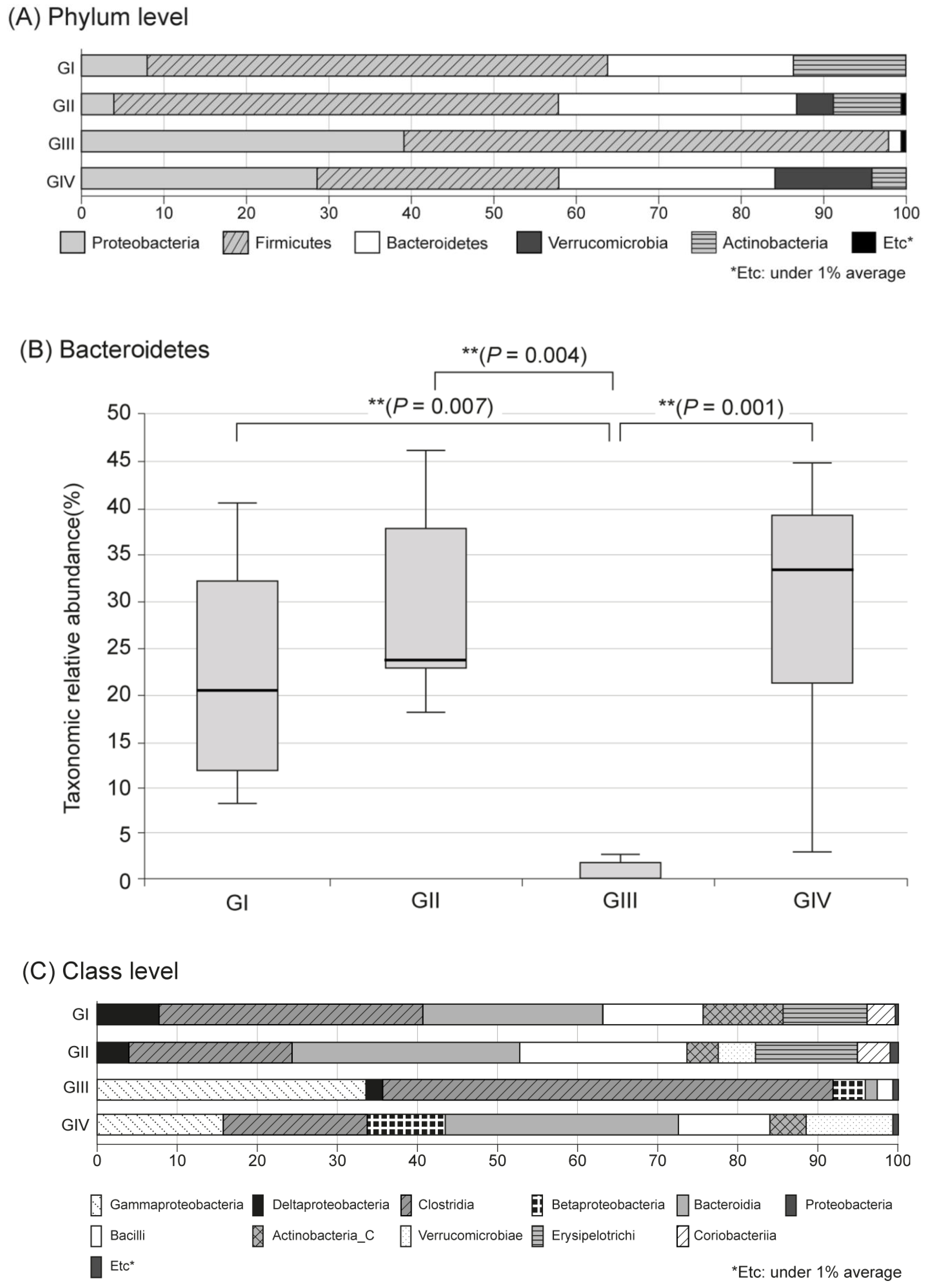 Antibiotics 09 00502 g002 Antibiotics 09 00502 g002