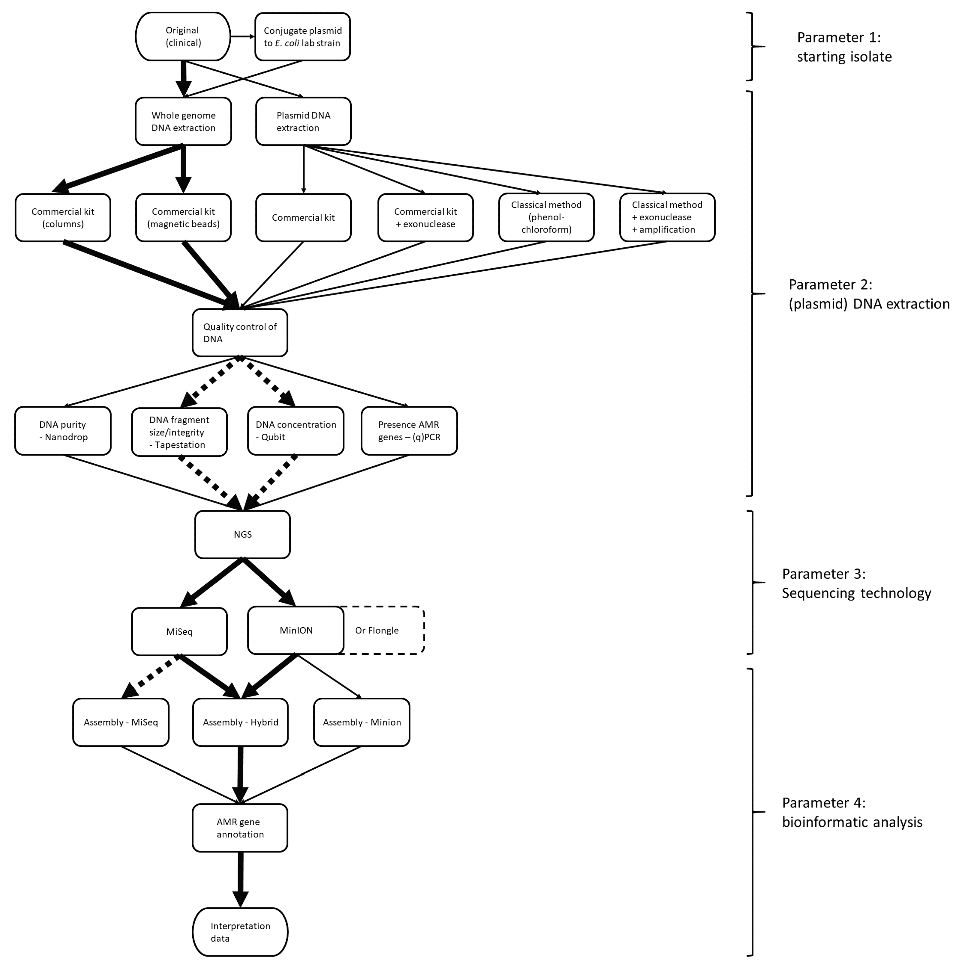 Antibiotics 09 00503 g001 Antibiotics 09 00503 g001