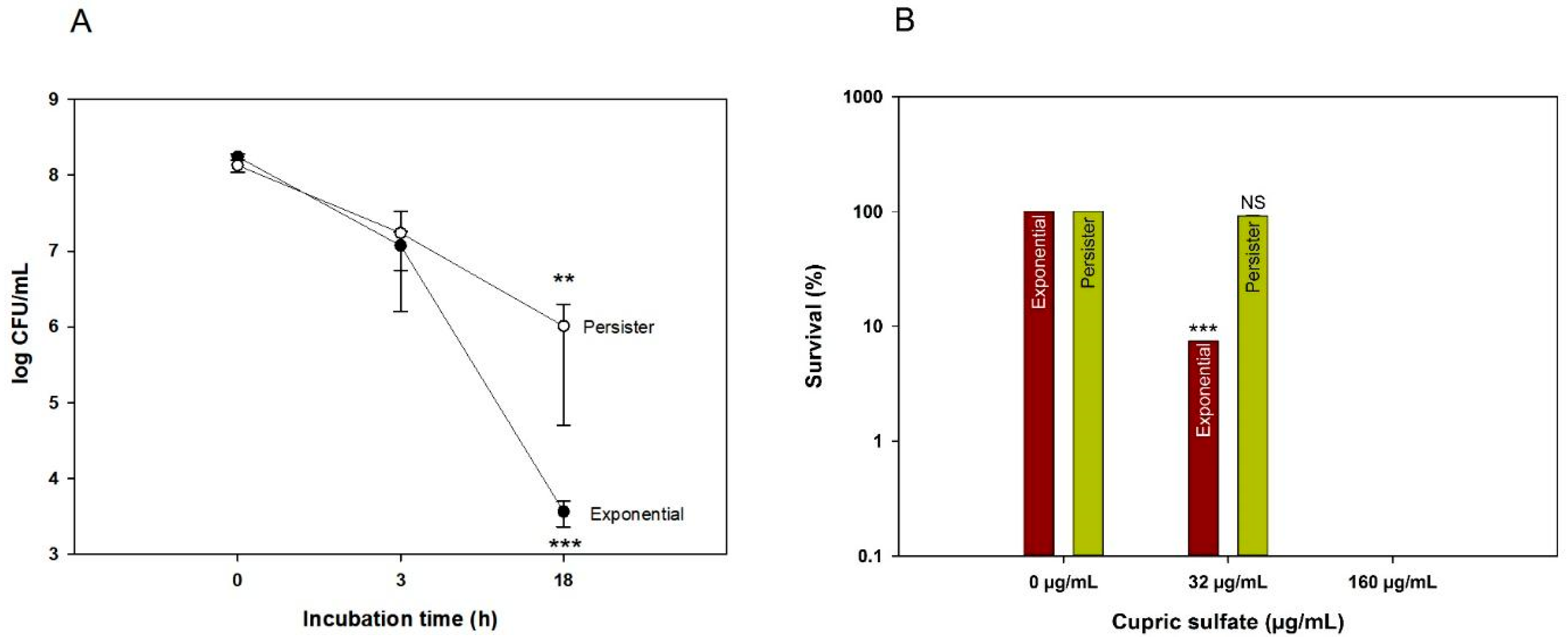 Antibiotics 09 00506 g001 Antibiotics 09 00506 g001