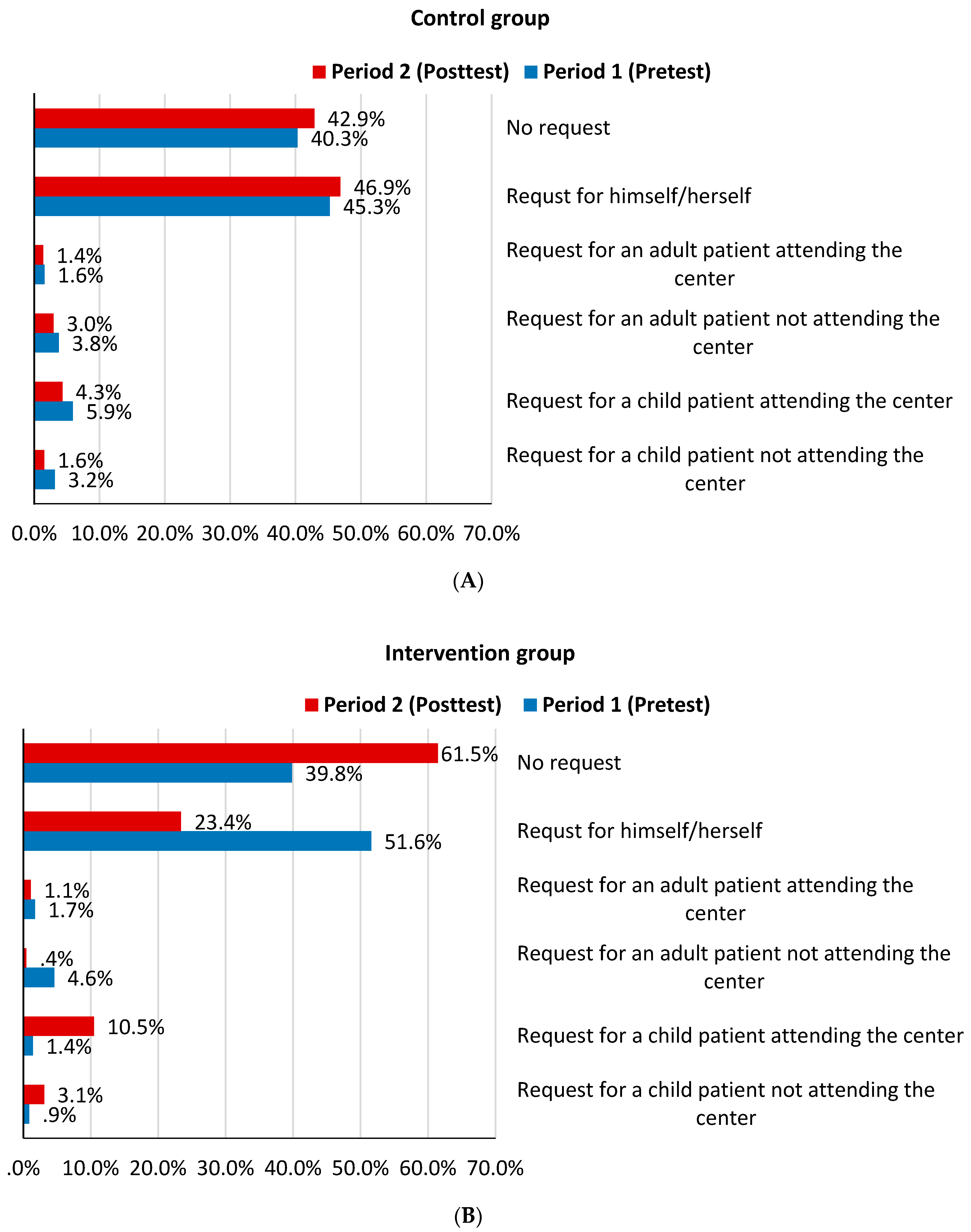 Antibiotics 09 00507 g002 Antibiotics 09 00507 g002