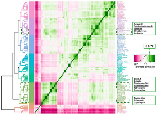 Antibiotics Free Full Text A Quantitative Survey Of Bacterial Persistence In The Presence Of Antibiotics Towards Antipersister Antimicrobial Discovery Html