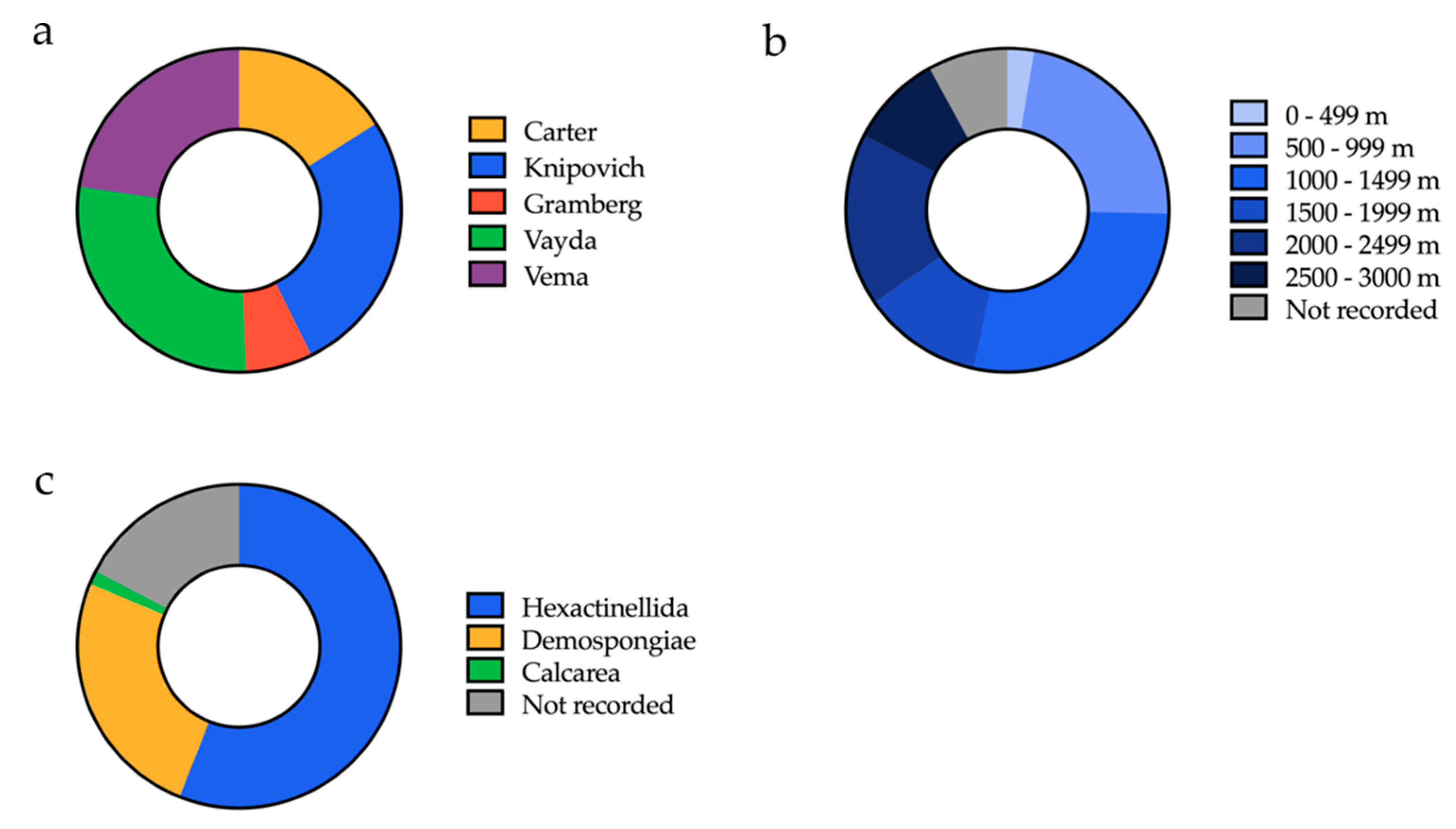 Antibiotics 09 00509 g002
