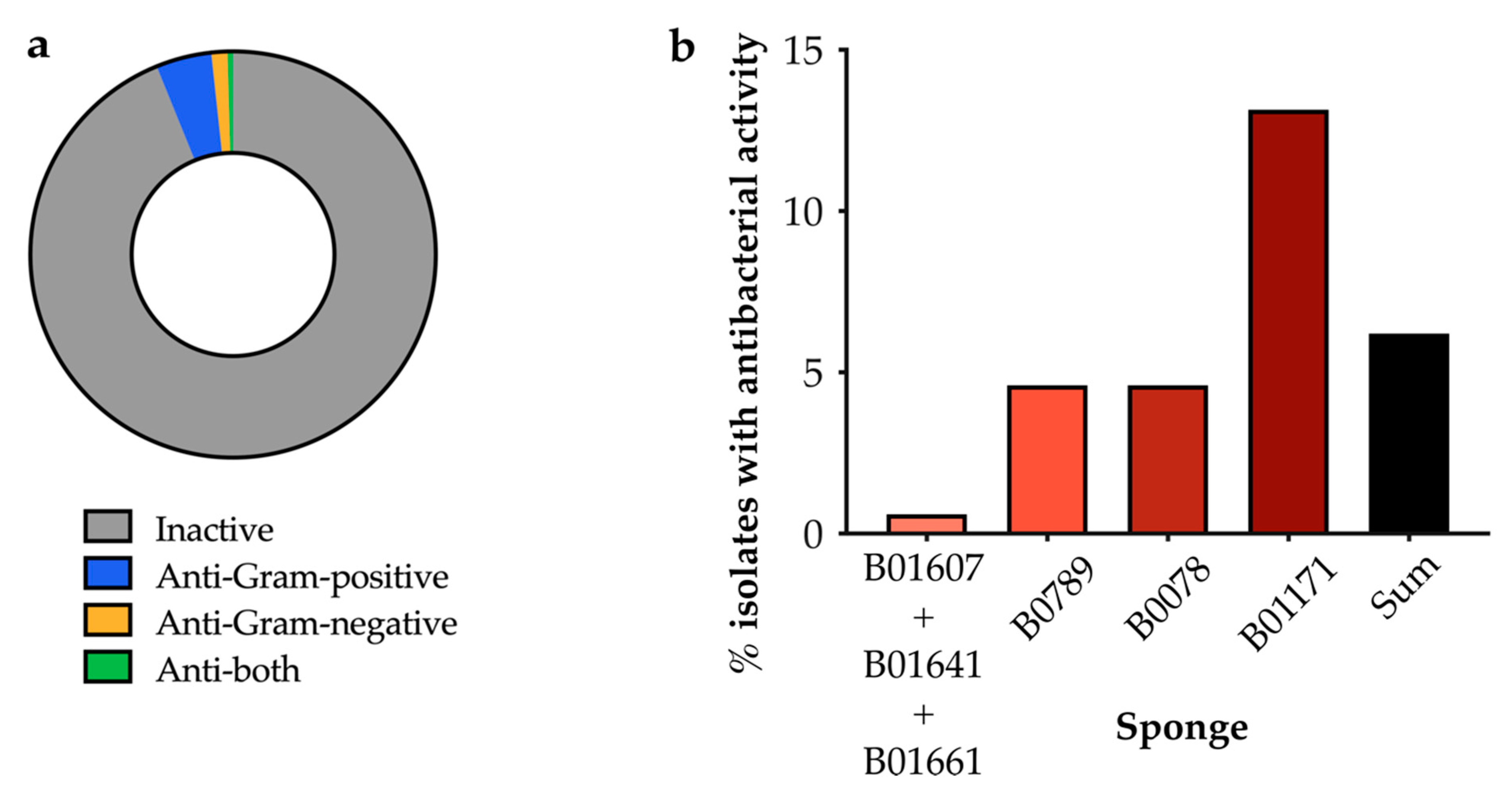 Antibiotics 09 00509 g003
