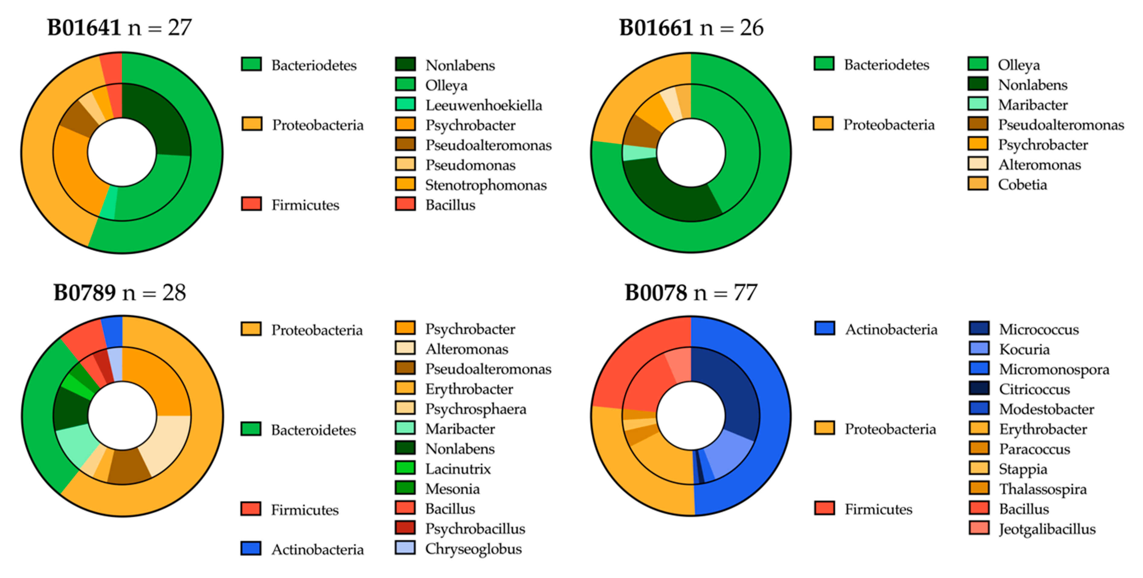 Antibiotics 09 00509 g004