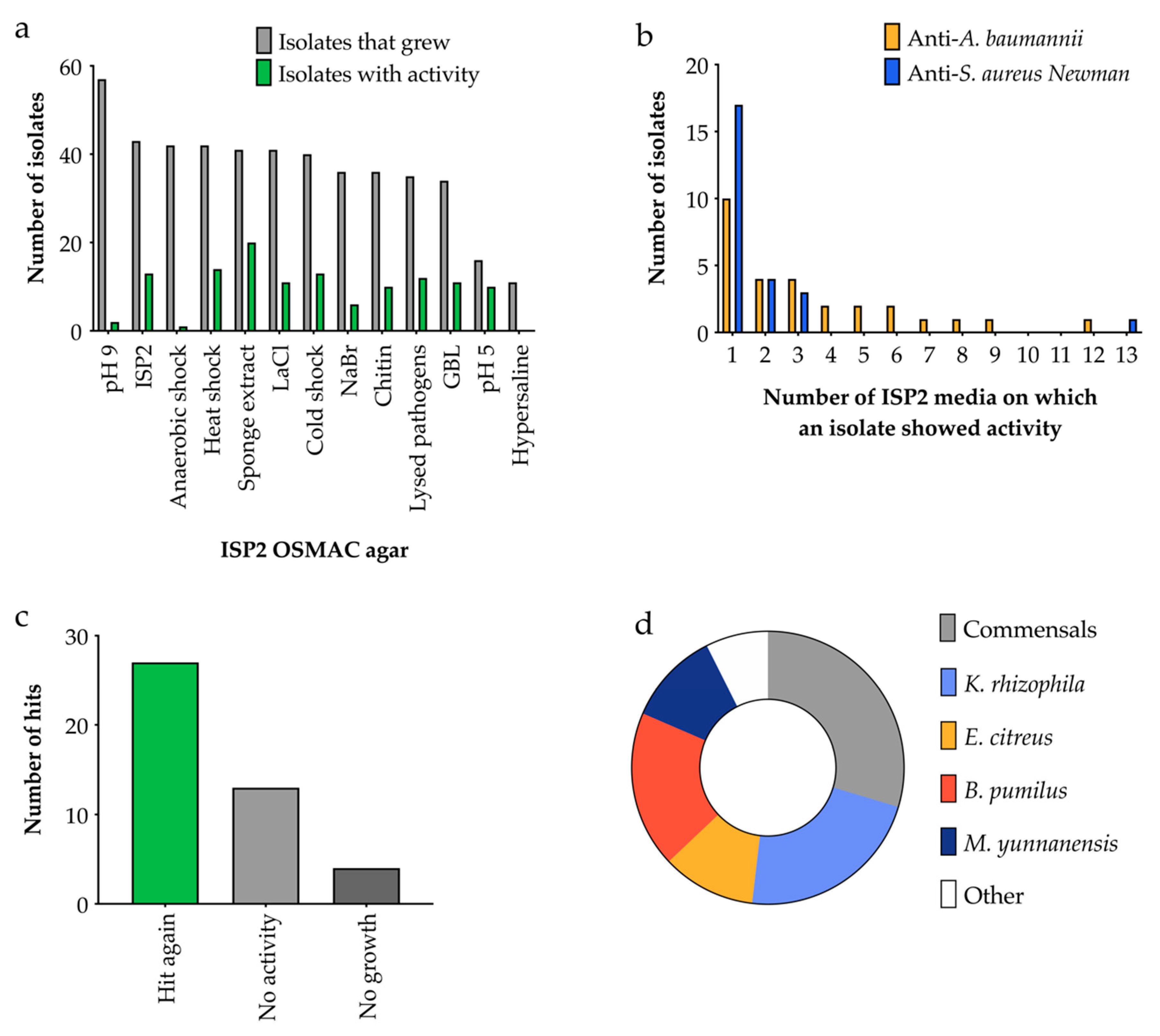 Antibiotics 09 00509 g008