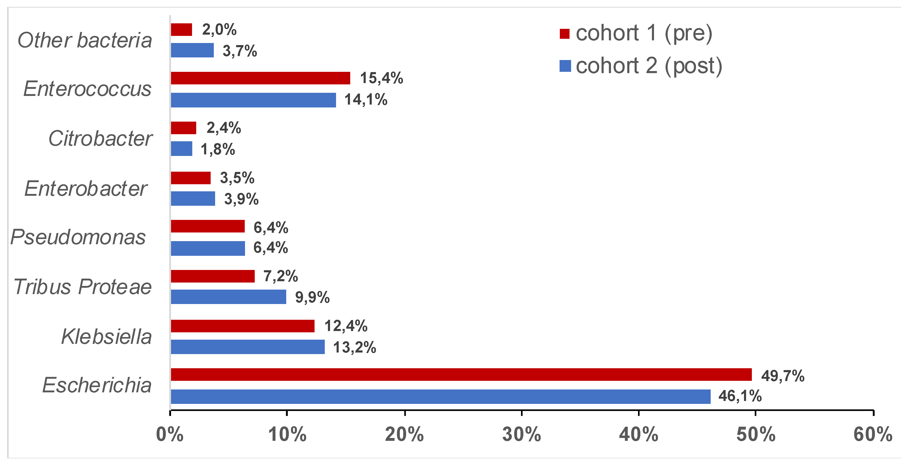 Antibiotics 09 00511 g001