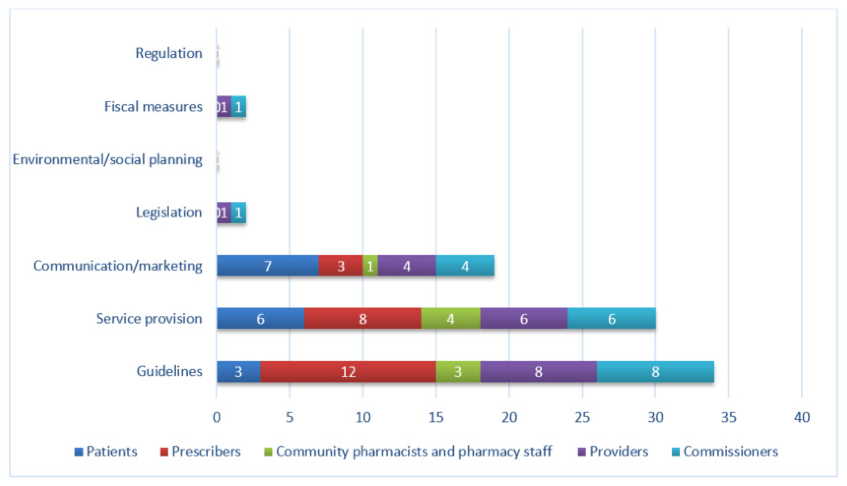 Antibiotics 09 00512 g002