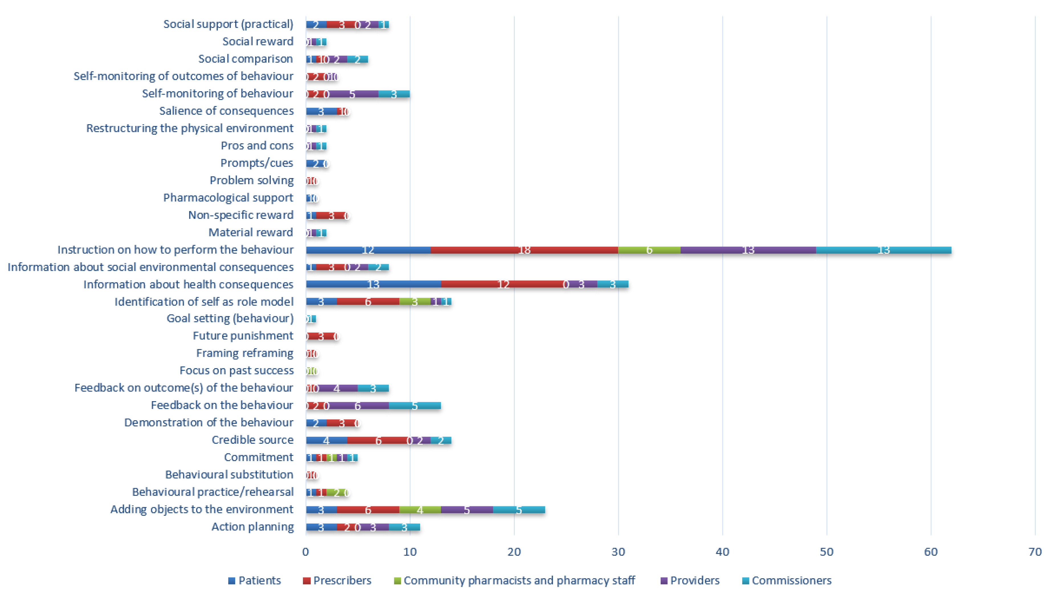 Antibiotics 09 00512 g003