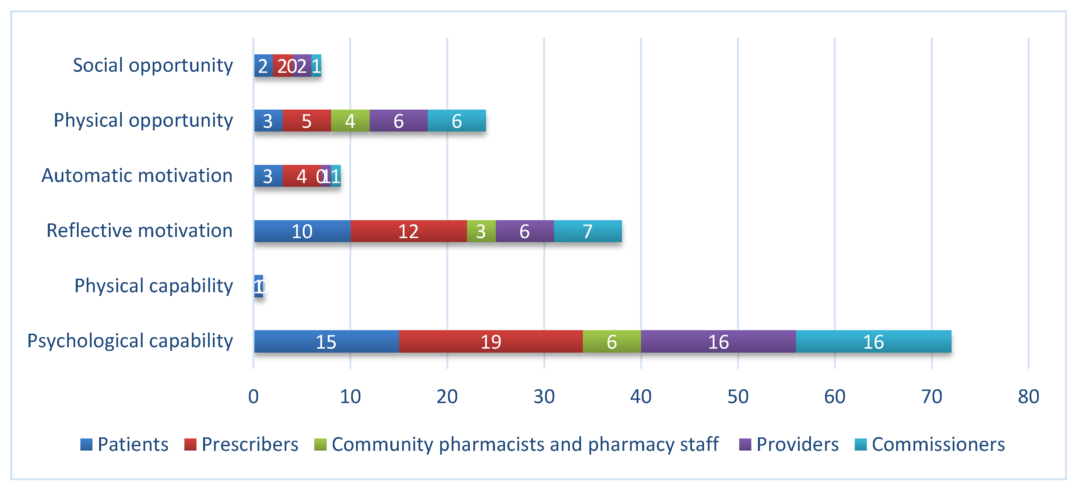 Antibiotics 09 00512 g004