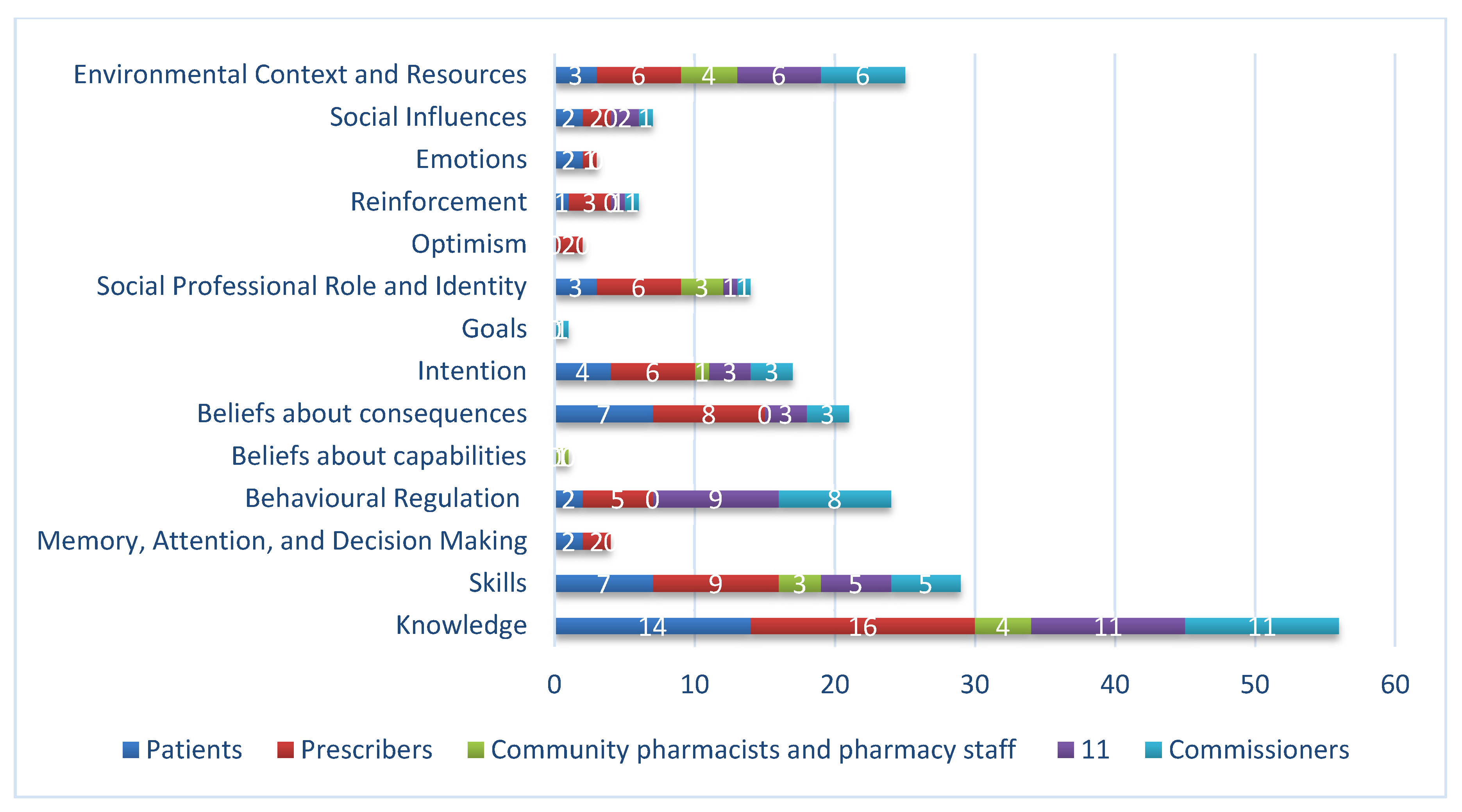 Antibiotics 09 00512 g005
