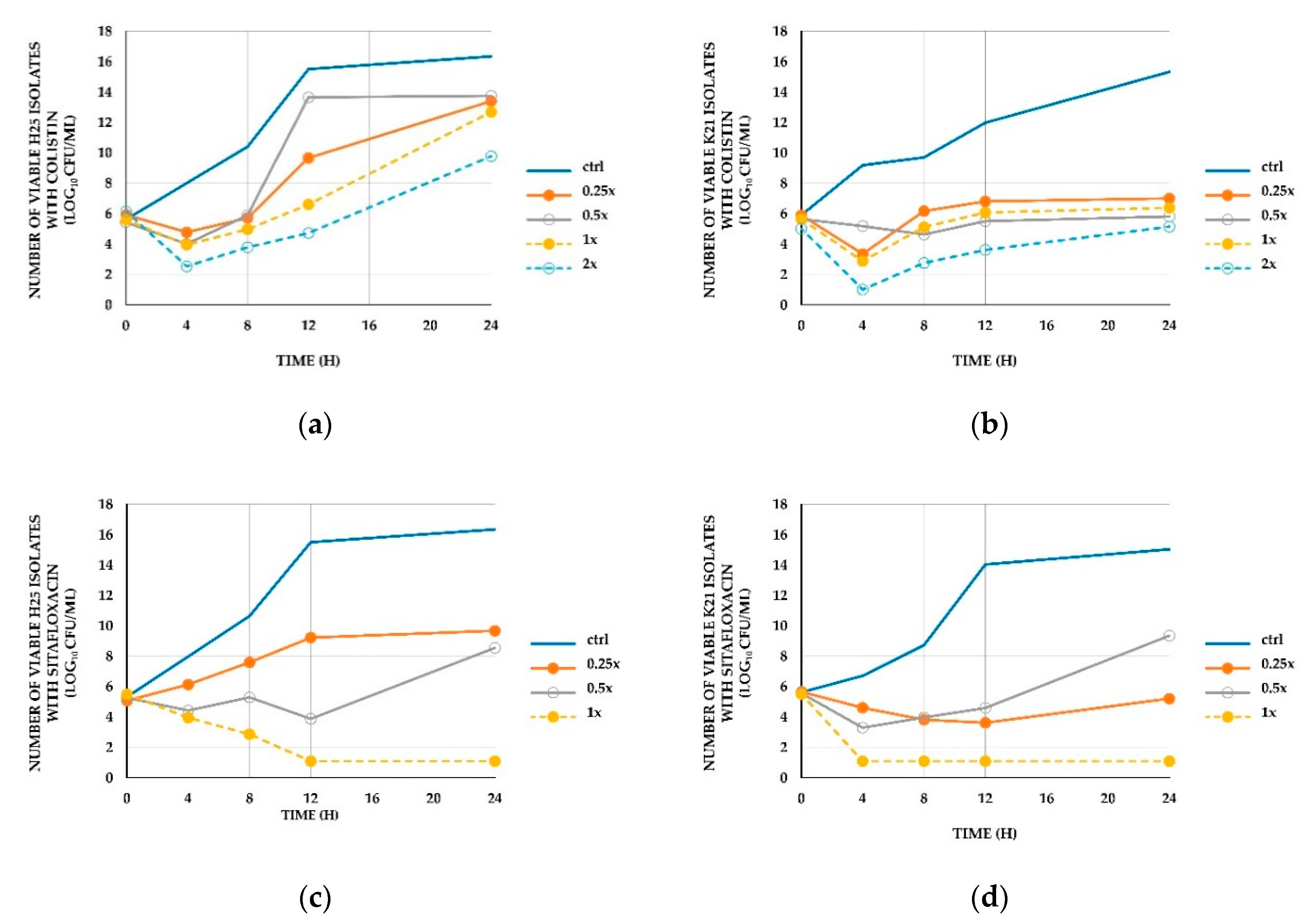 Antibiotics 09 00516 g001 Antibiotics 09 00516 g001