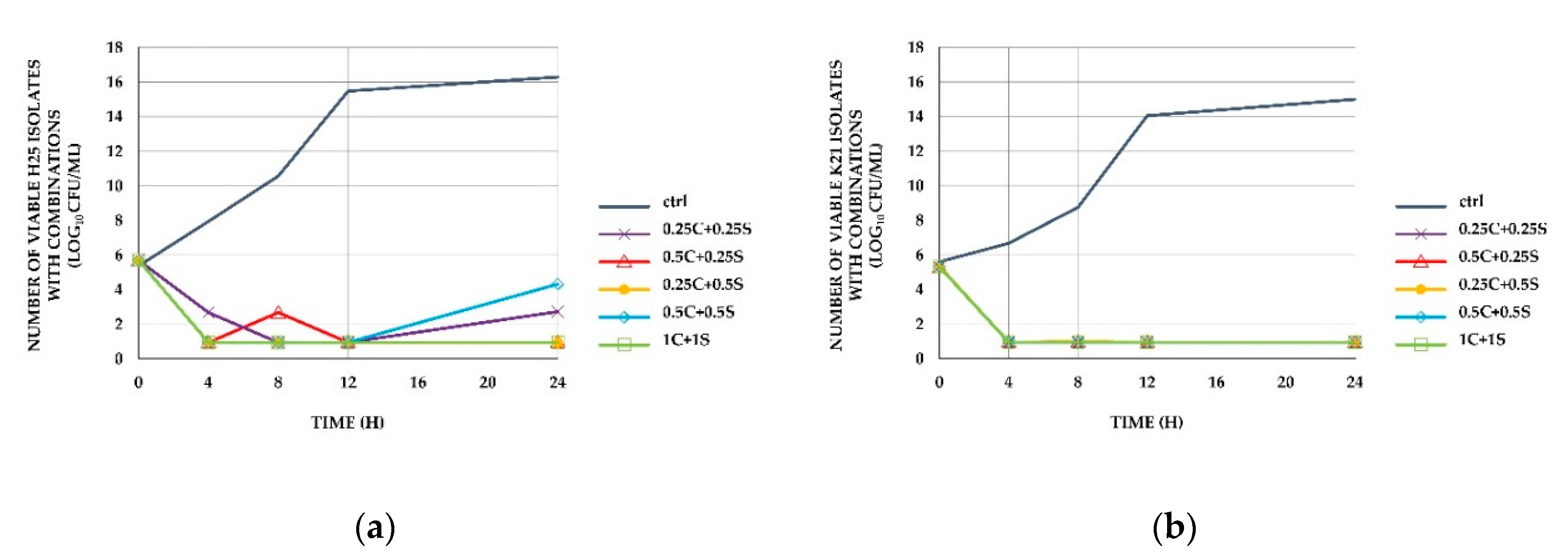 Antibiotics 09 00516 g002 Antibiotics 09 00516 g002