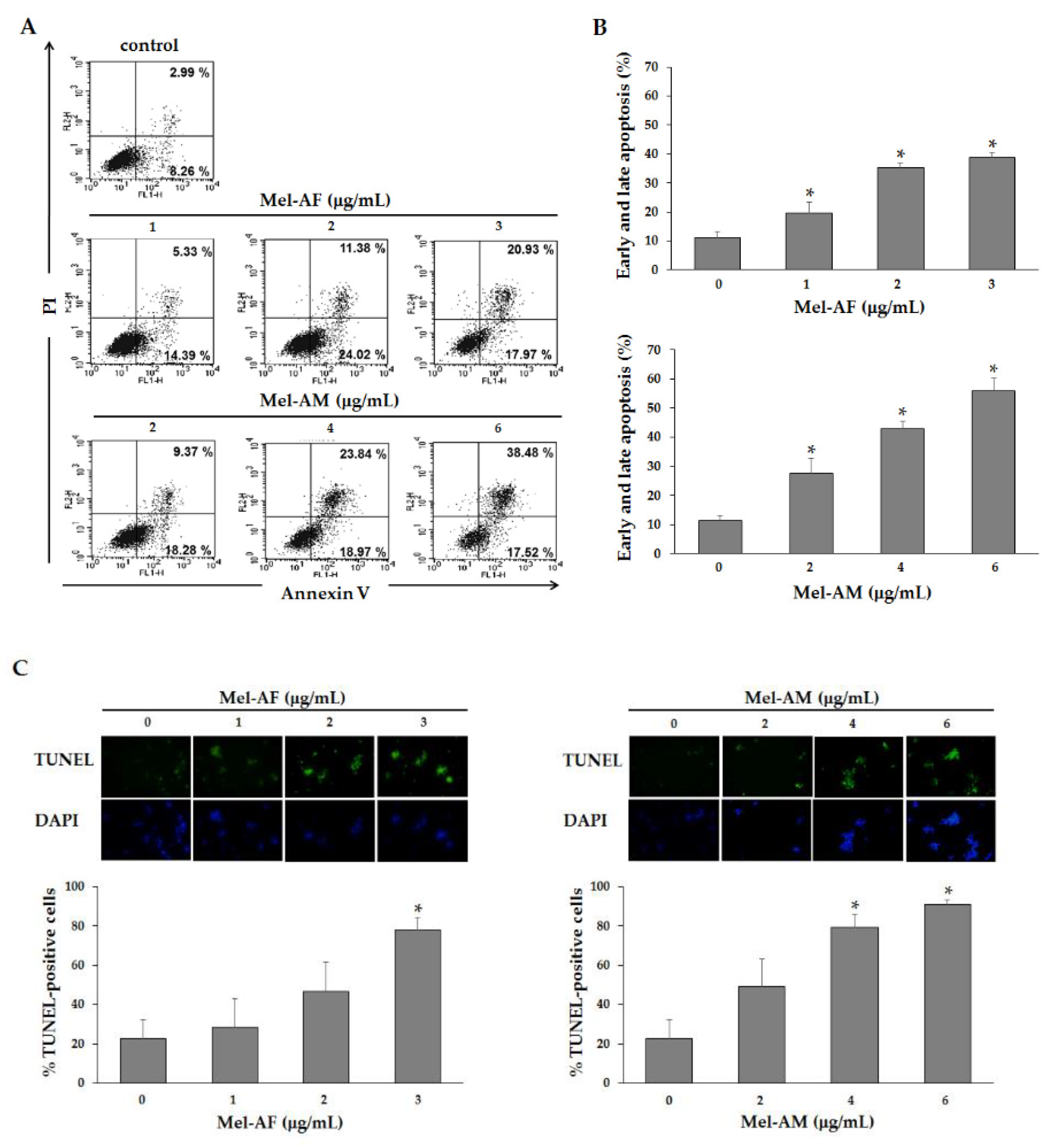 Antibiotics 09 00517 g004 Antibiotics 09 00517 g004