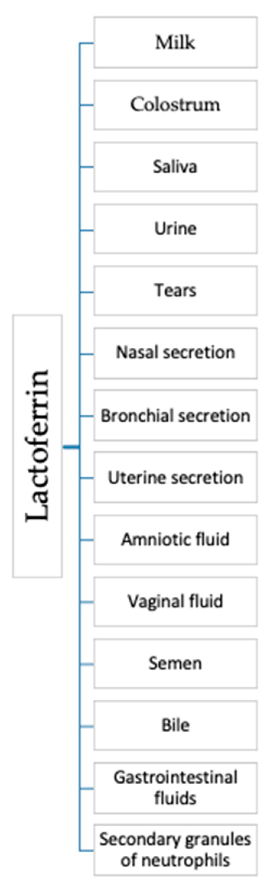 Antibiotics 09 00522 g001