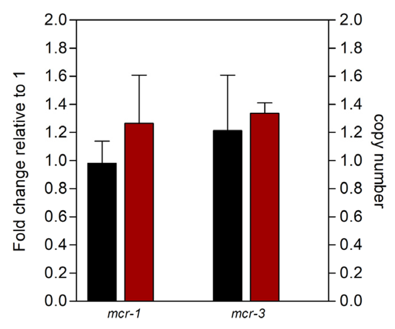 Antibiotics 09 00531 g003