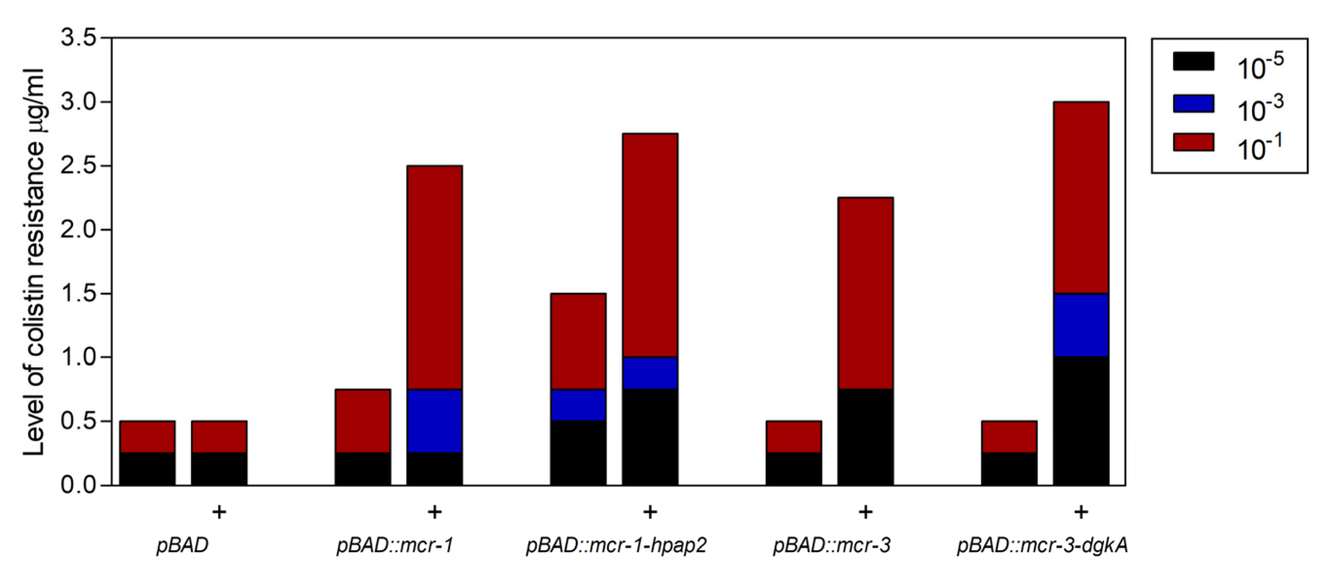 Antibiotics 09 00531 g004