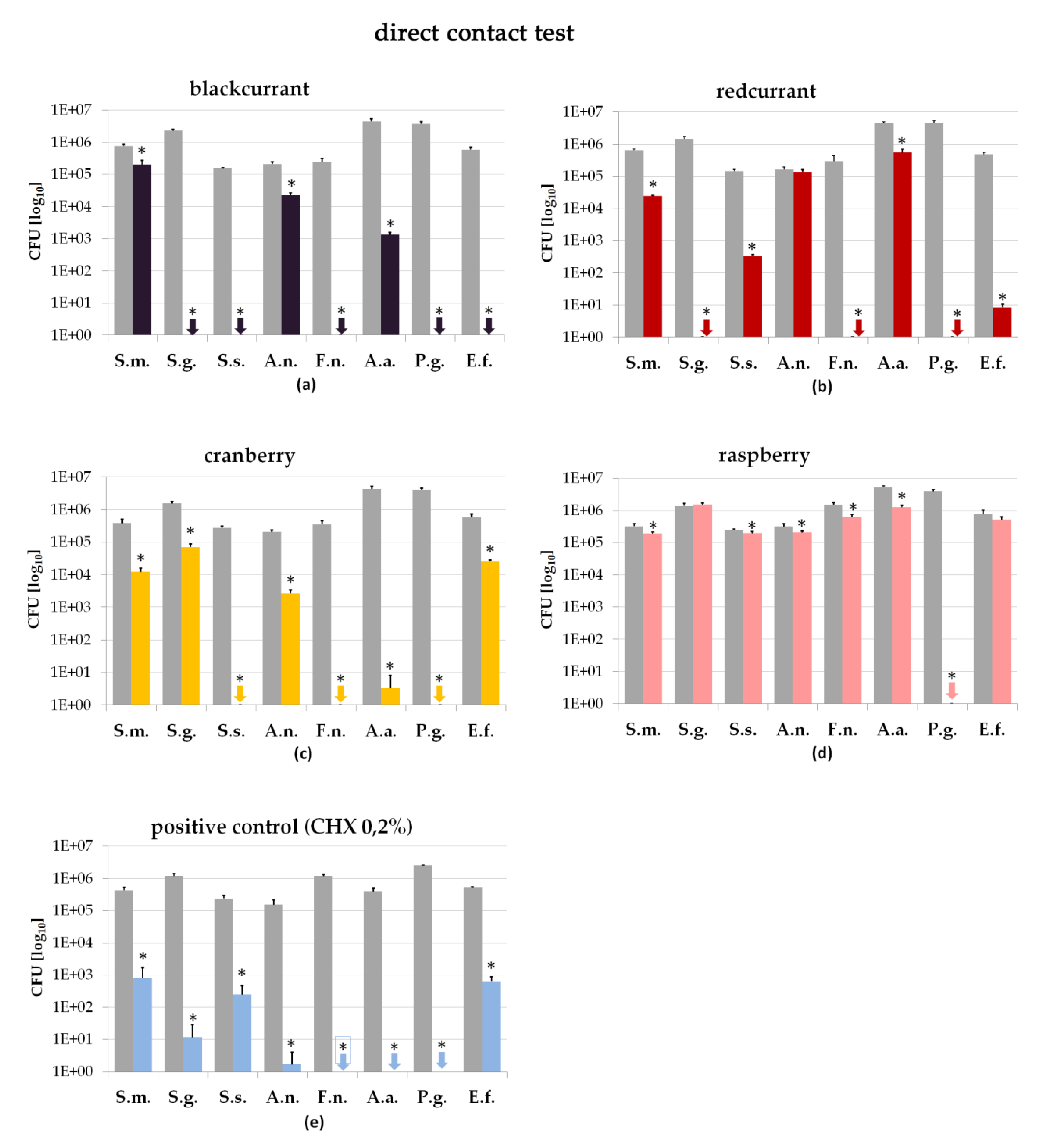 Antibiotics 09 00533 g002