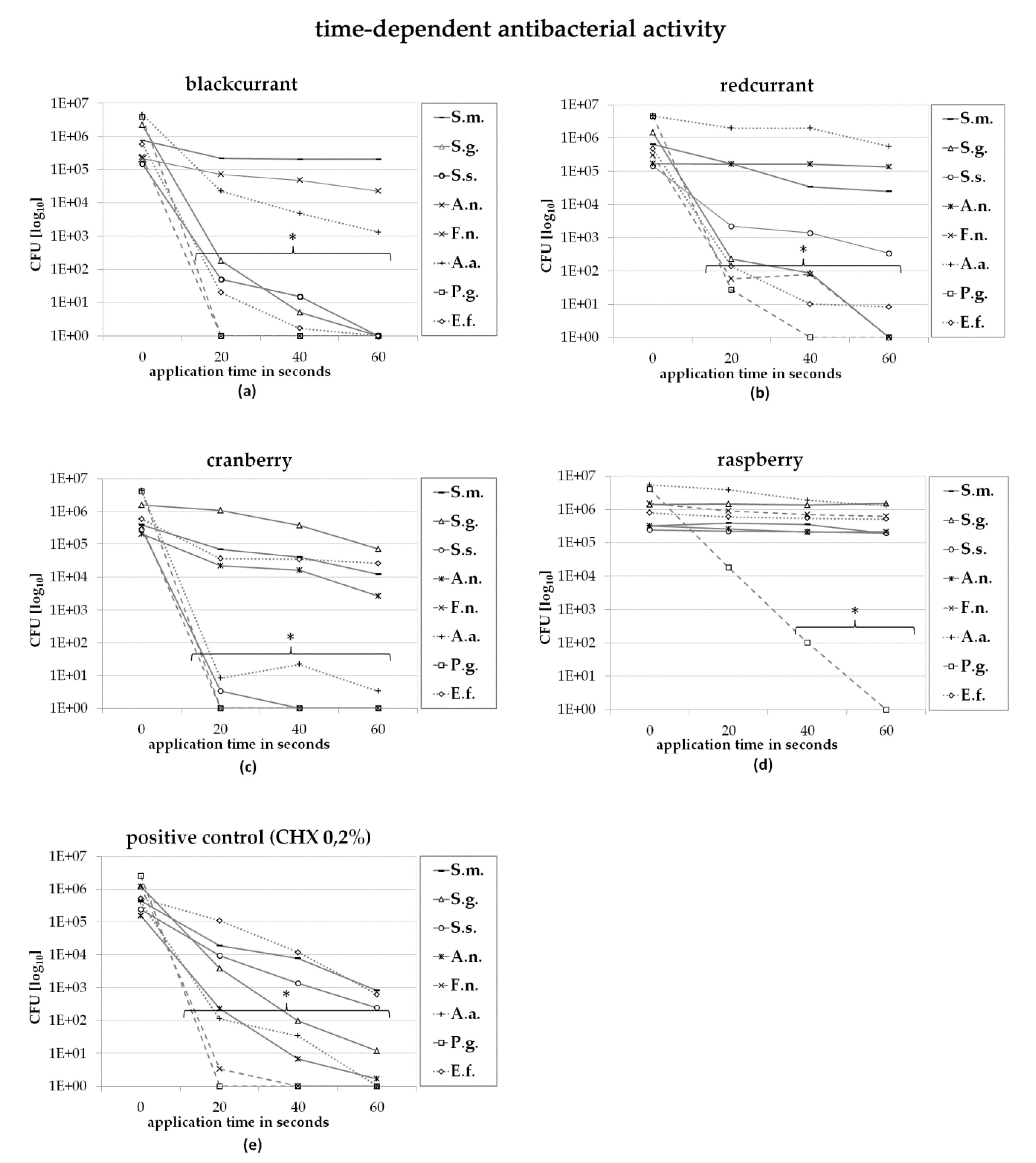Antibiotics 09 00533 g003