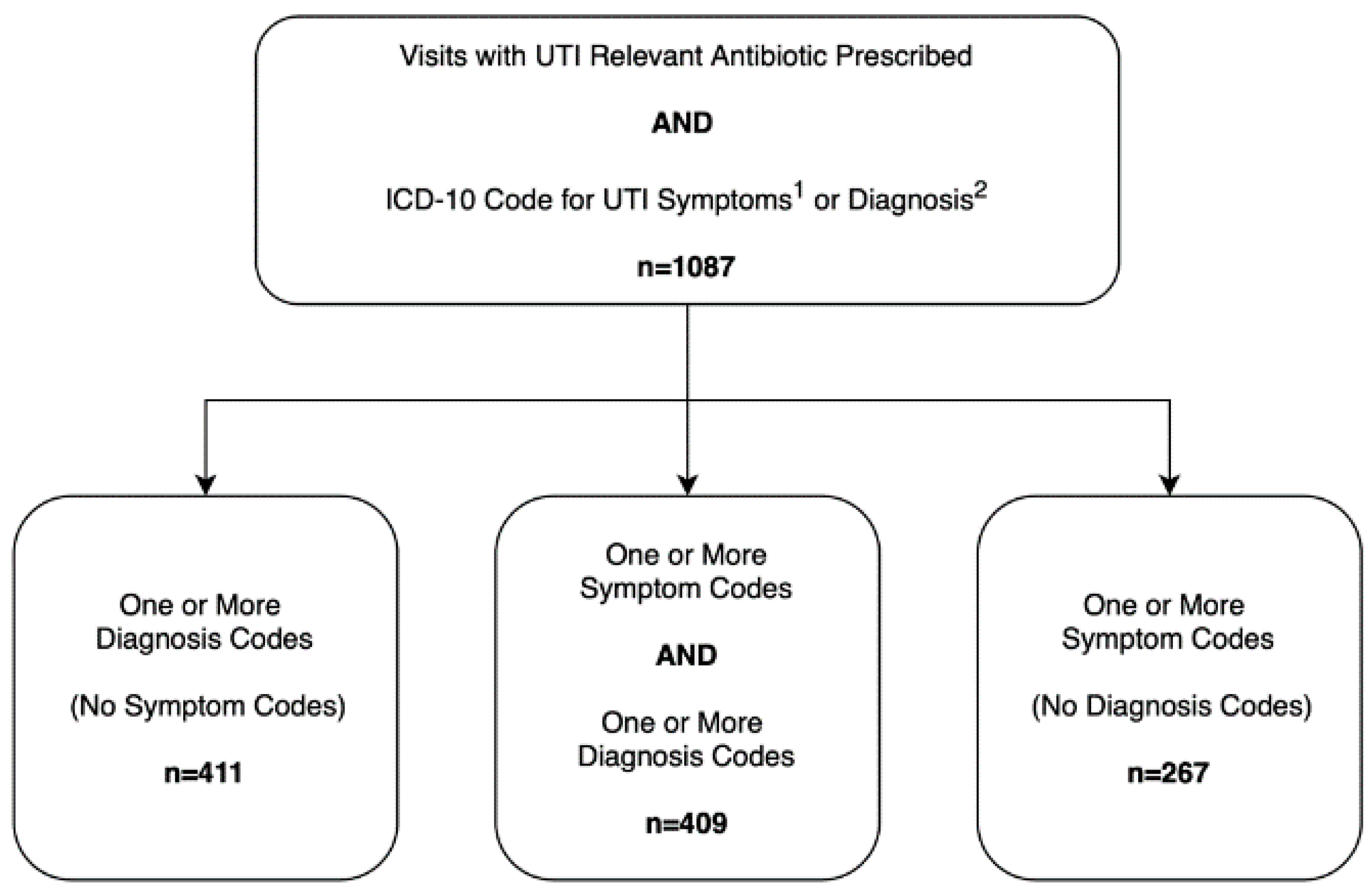 acute bacterial pyelonephritis icd 10)