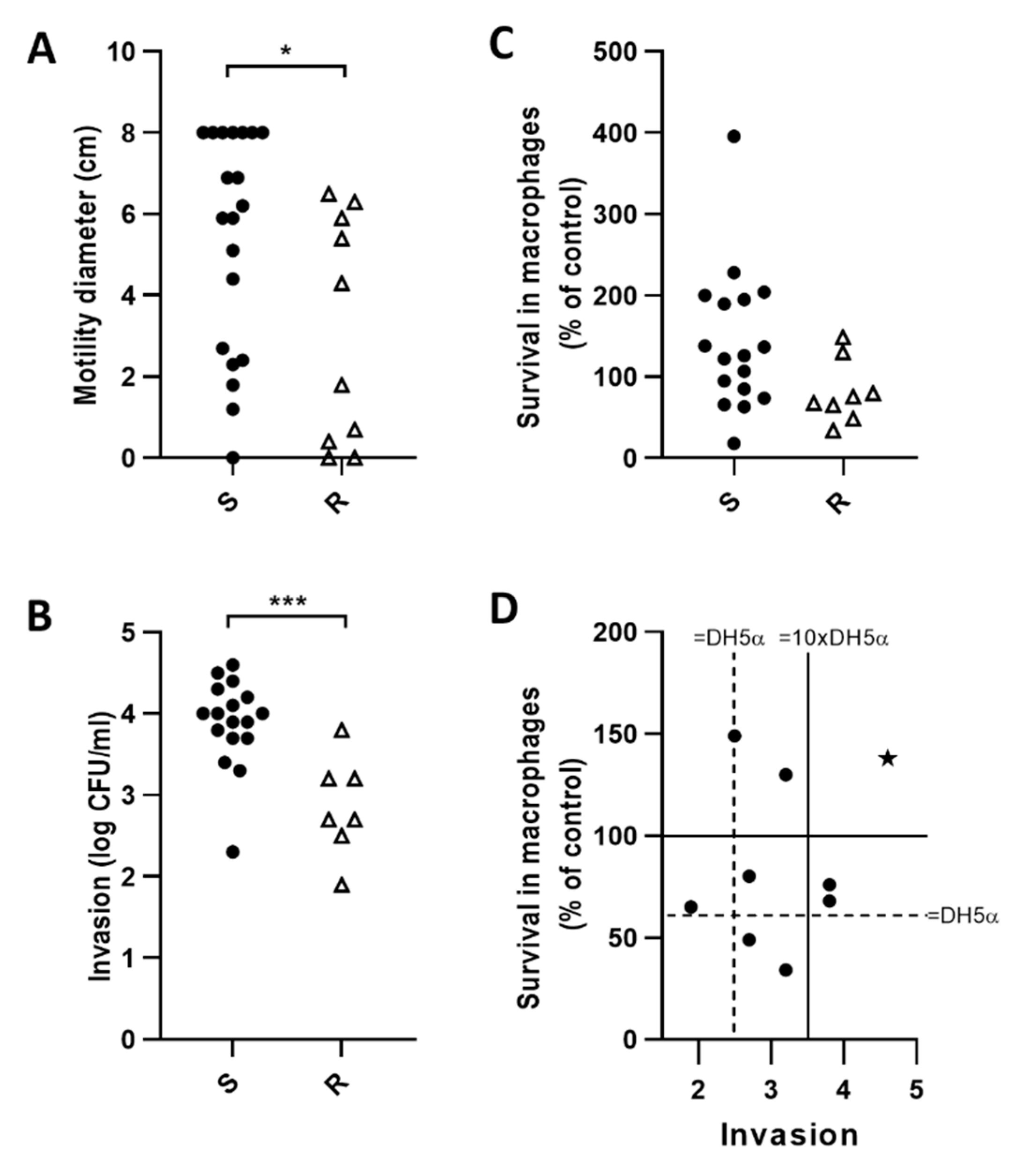 Antibiotics 09 00540 g005