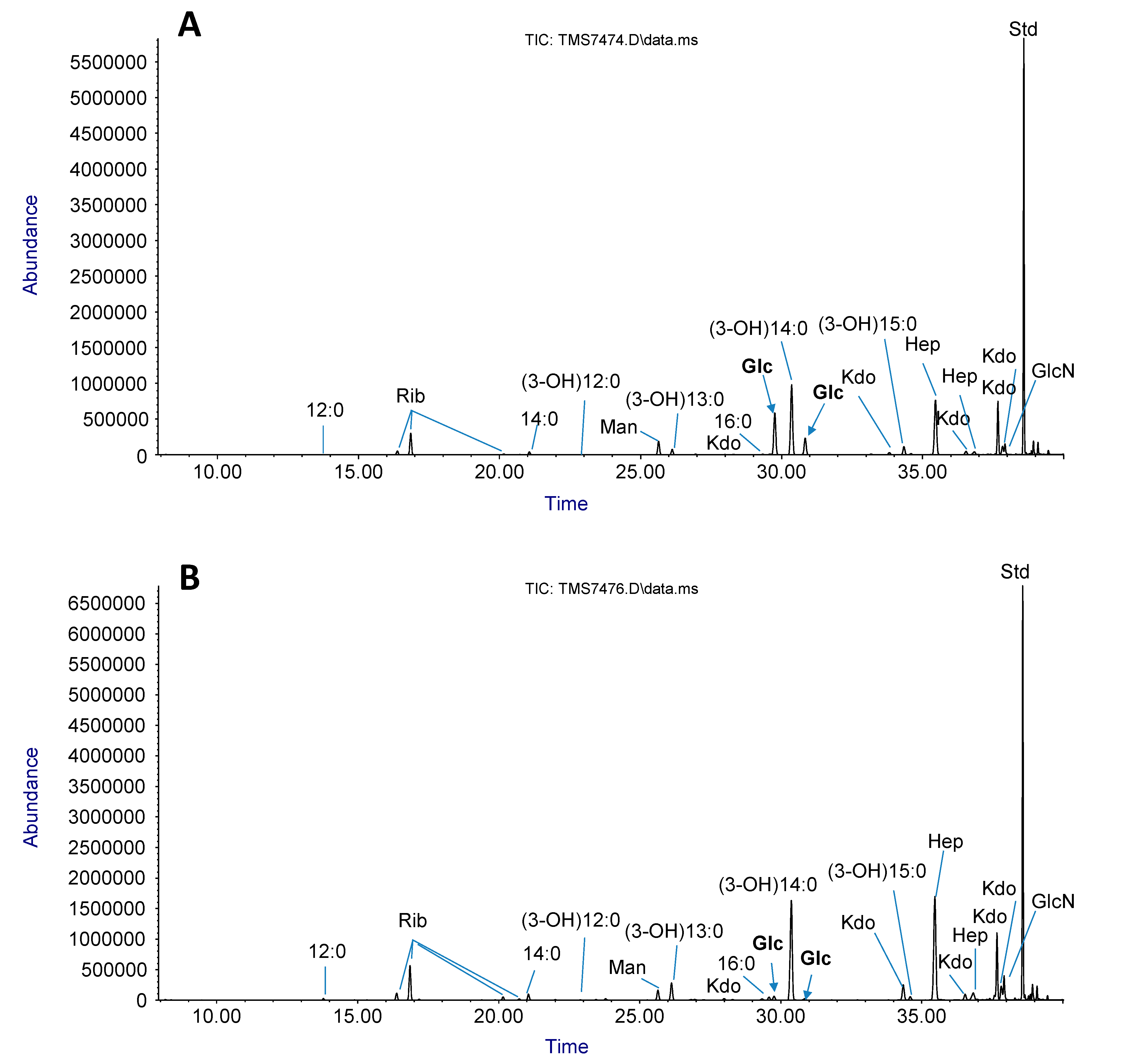 Antibiotics 09 00552 g004